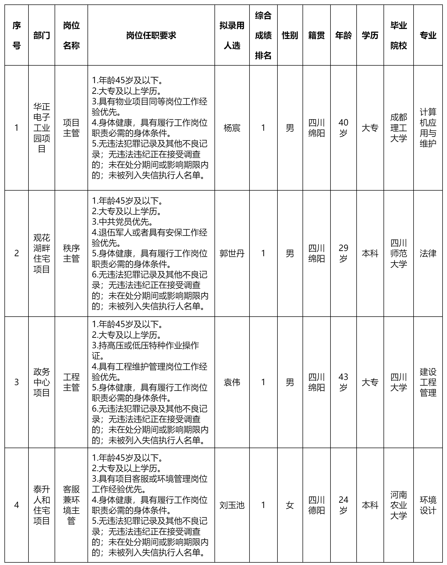 綿陽科發商業服務.png