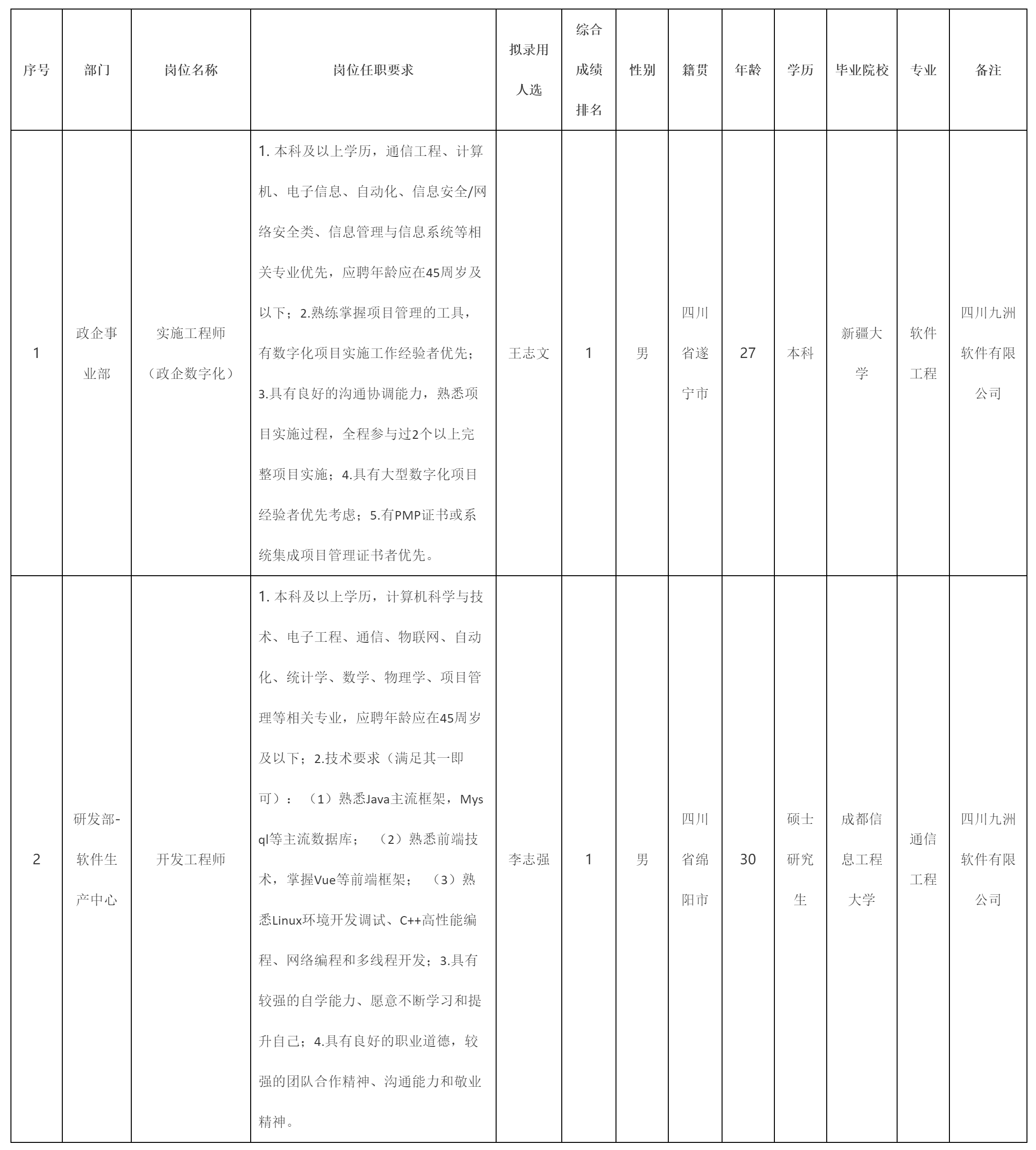 政企數字化.png
