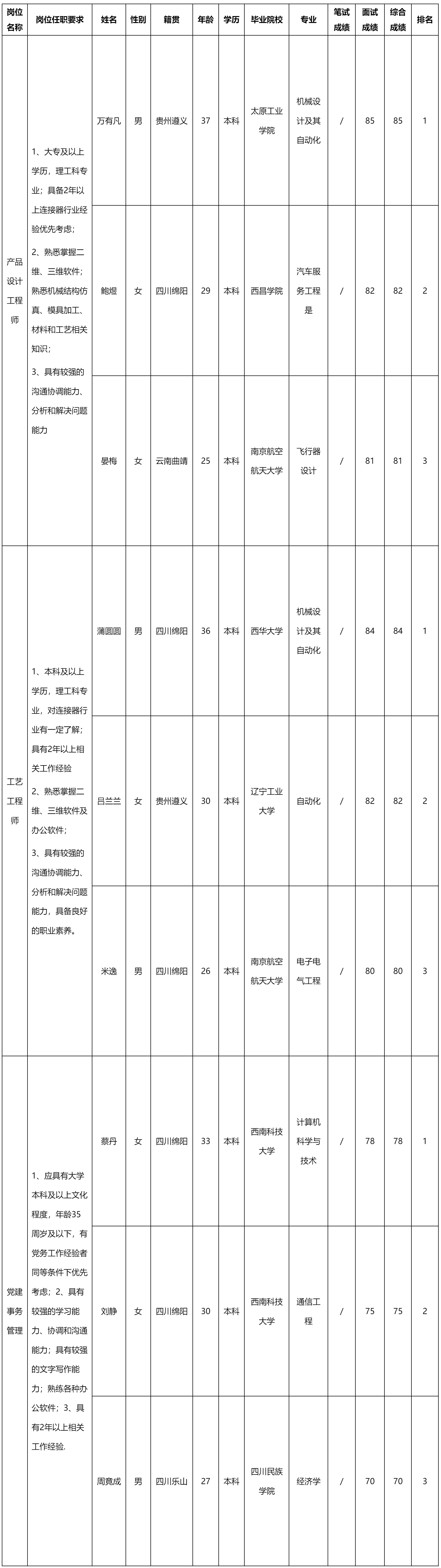 產品設計工程.png