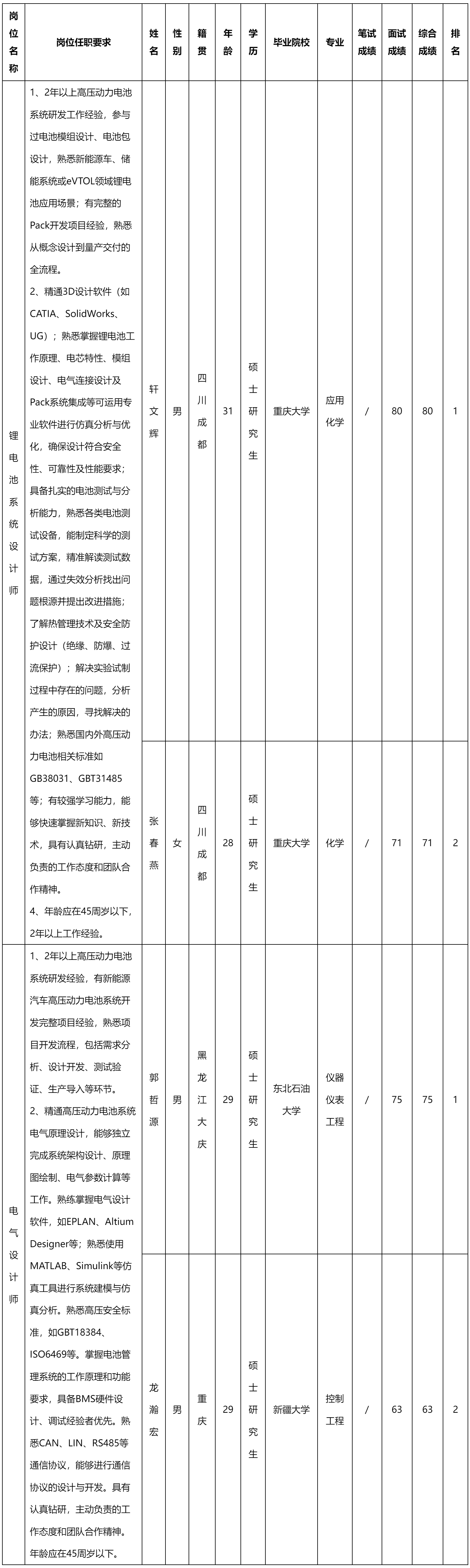 電氣系統設計師.png