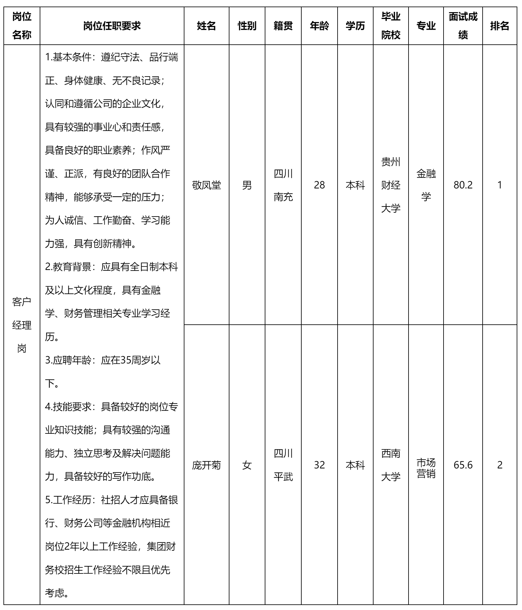 客戶經理.png