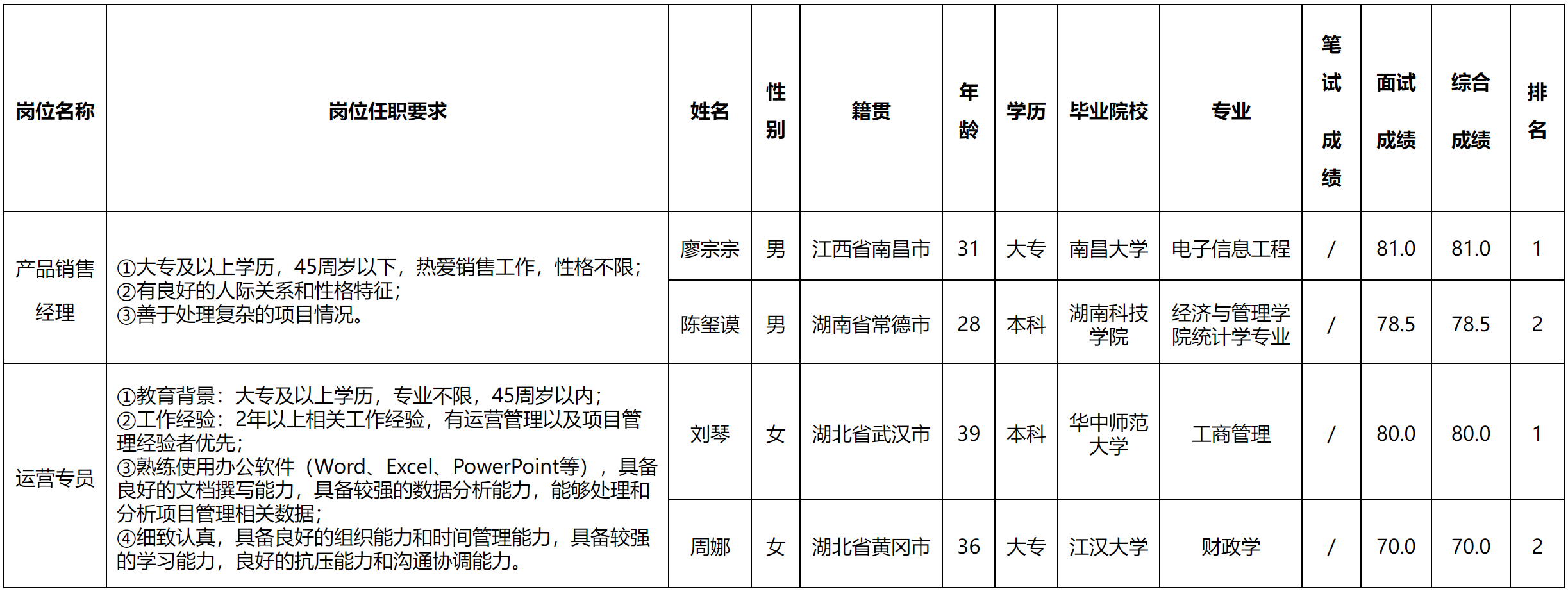 產品銷售.png