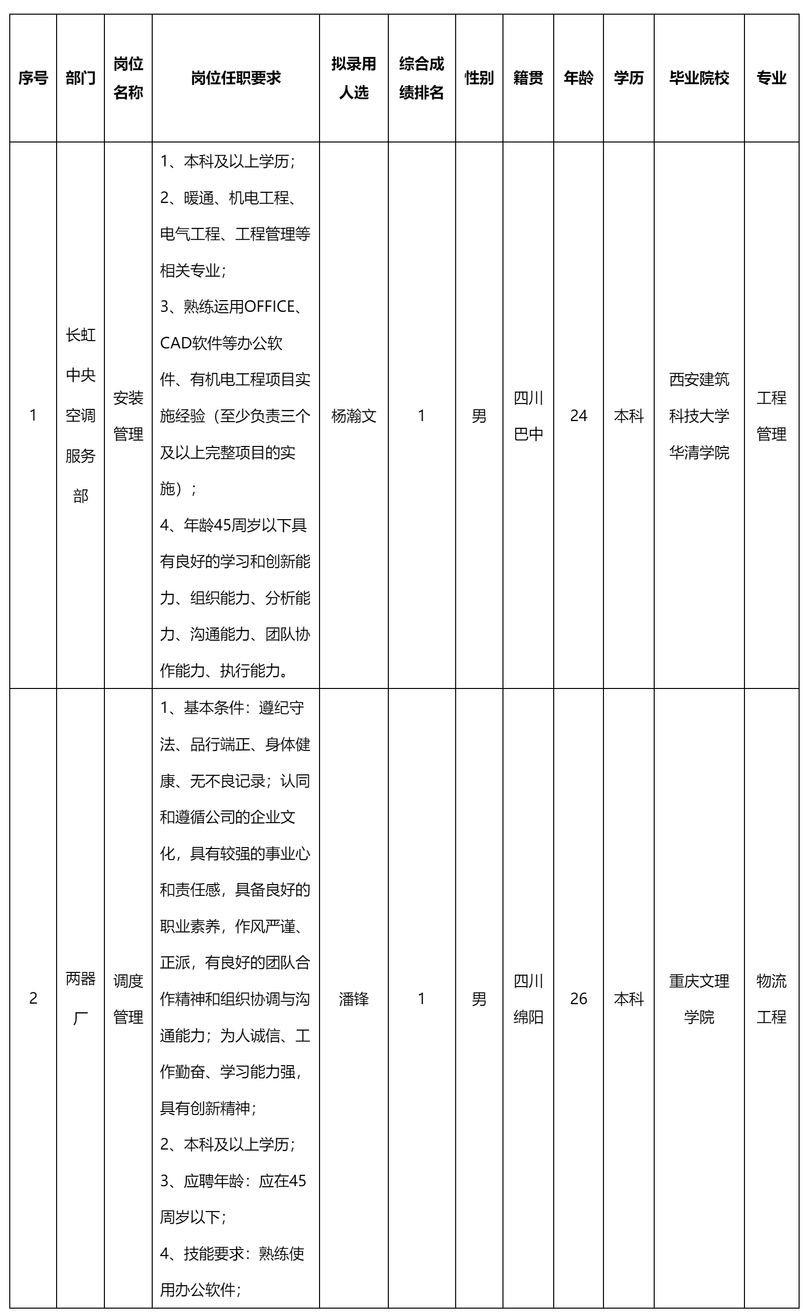 四川長虹空調.png