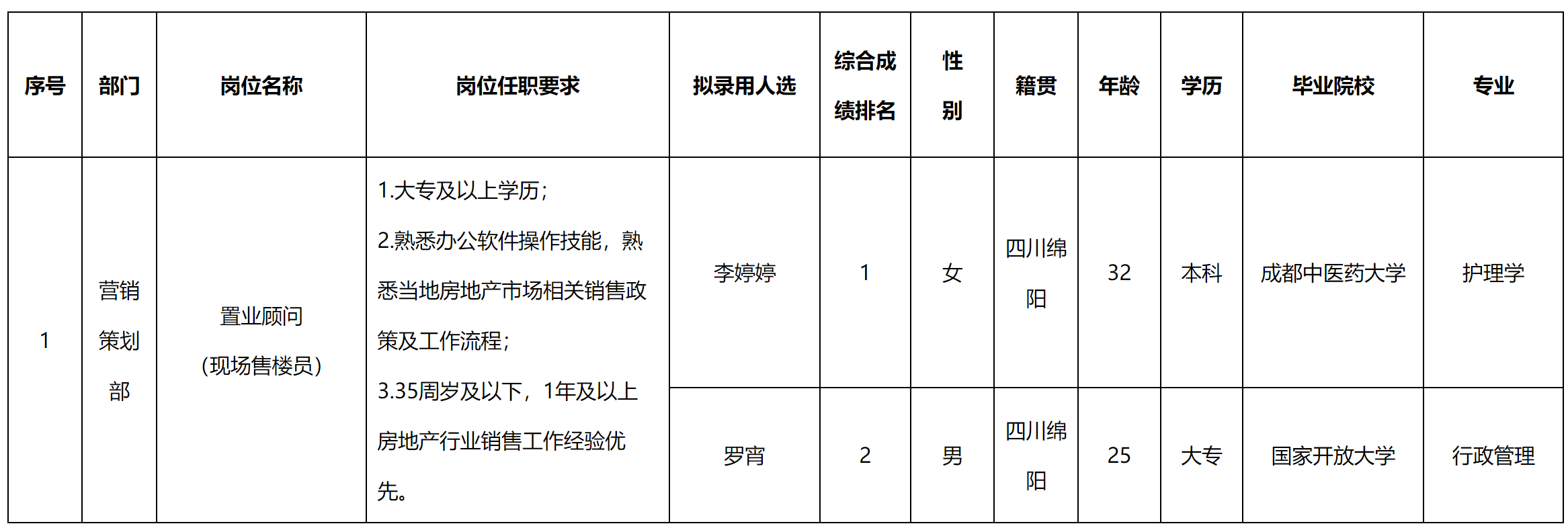 現場售樓.png