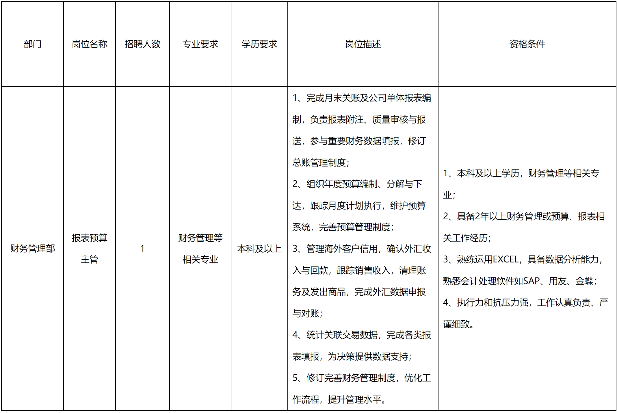 預算主管.png