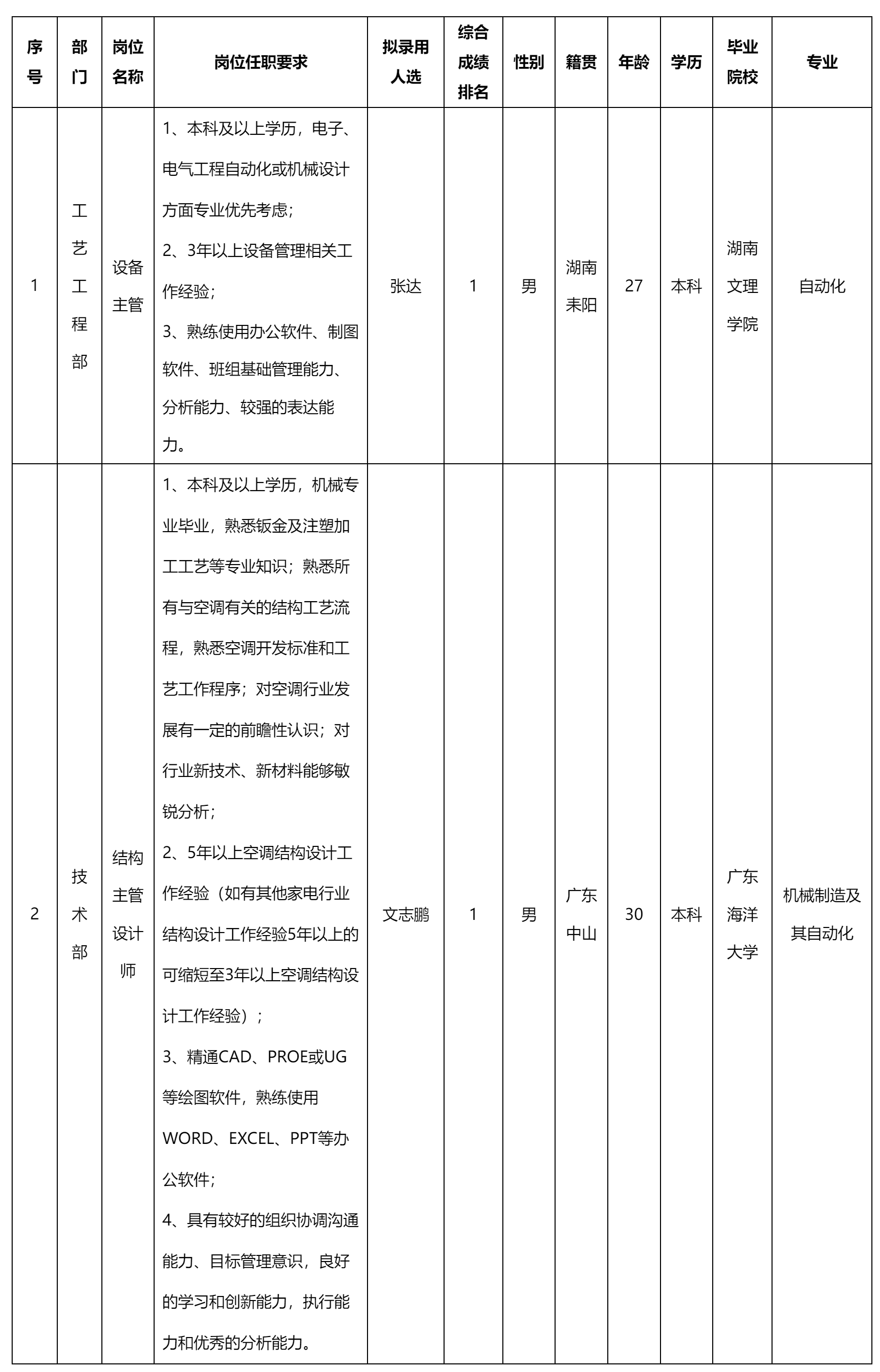 中山長(zhǎng)虹電器.png