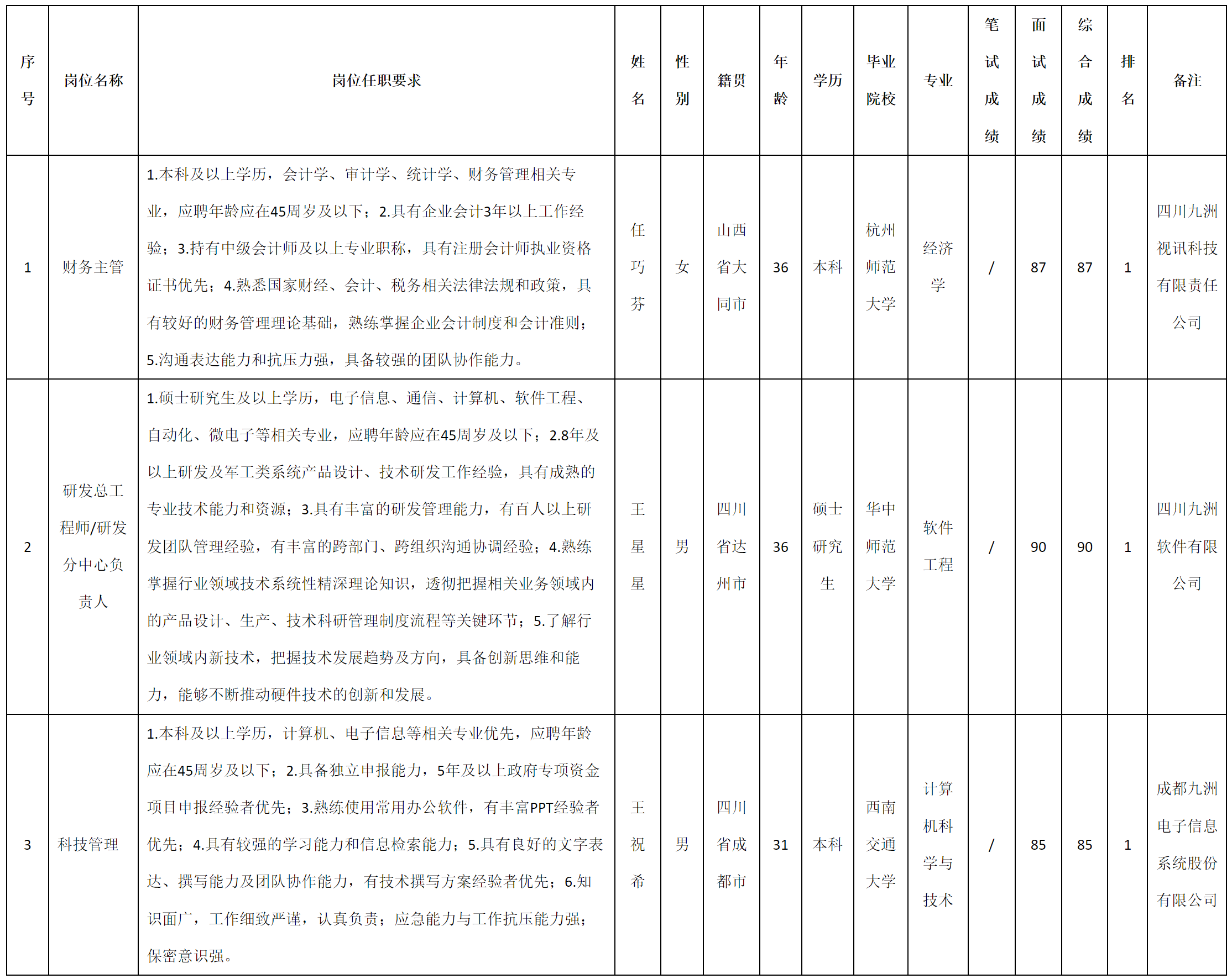 財務主管.png