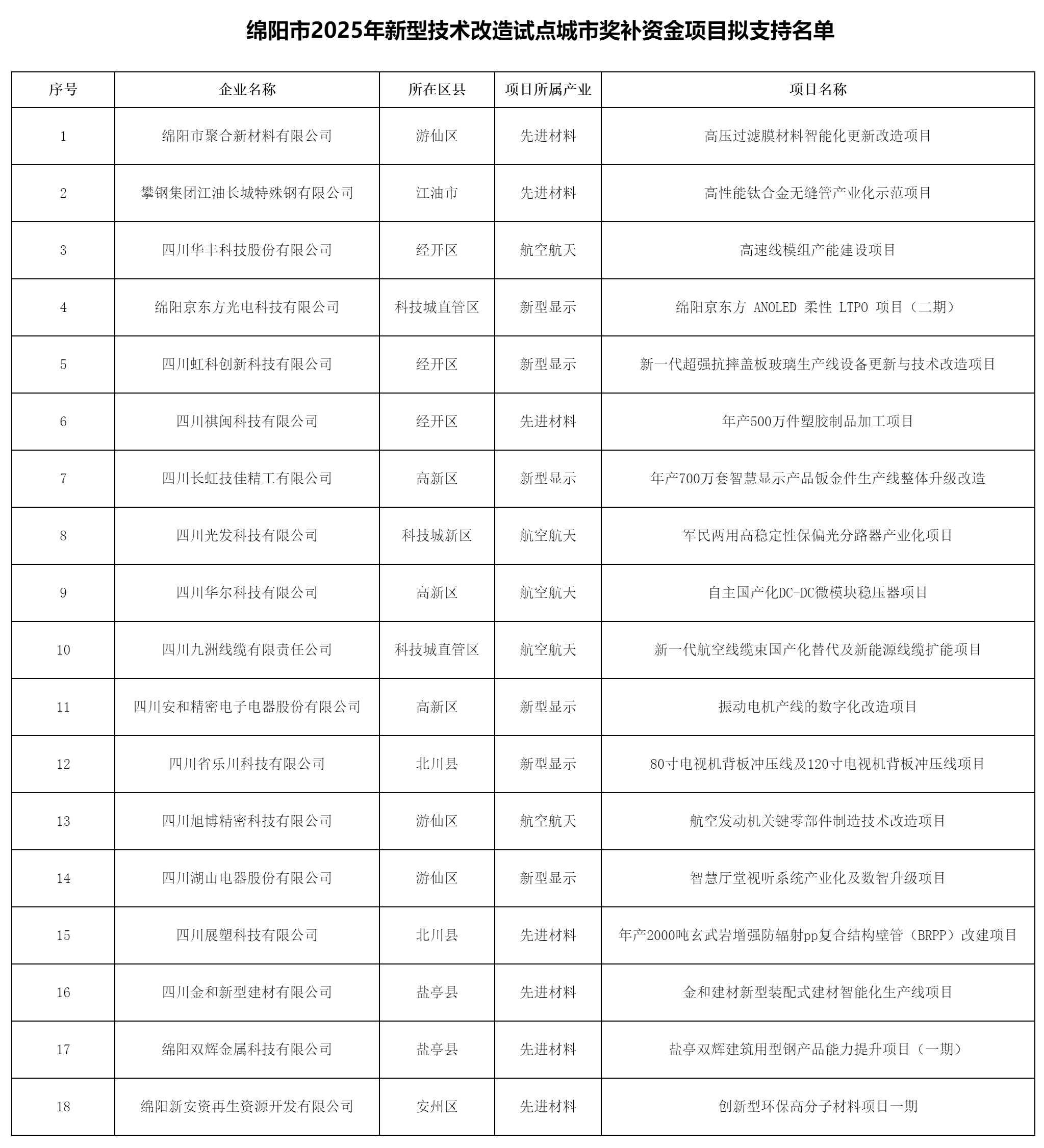 綿陽市經濟和信息化局關.png