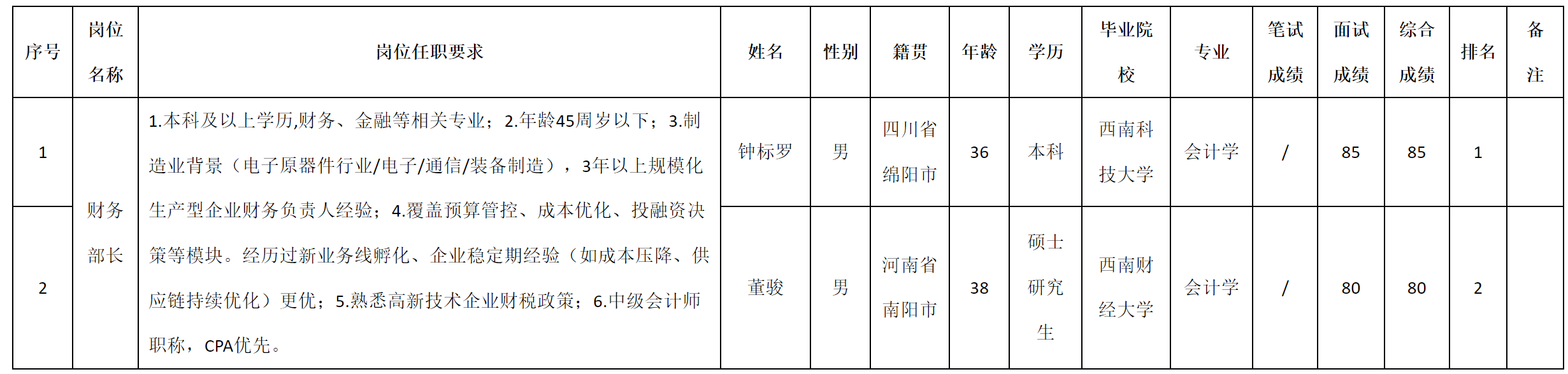 財(cái)務(wù)部長(zhǎng).png