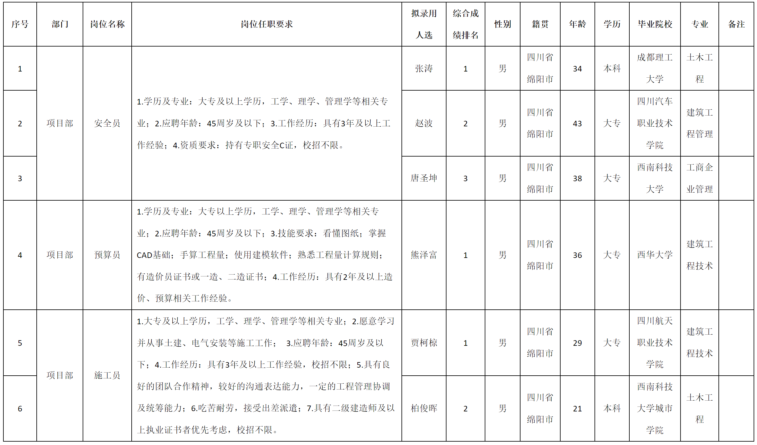 安全員.png