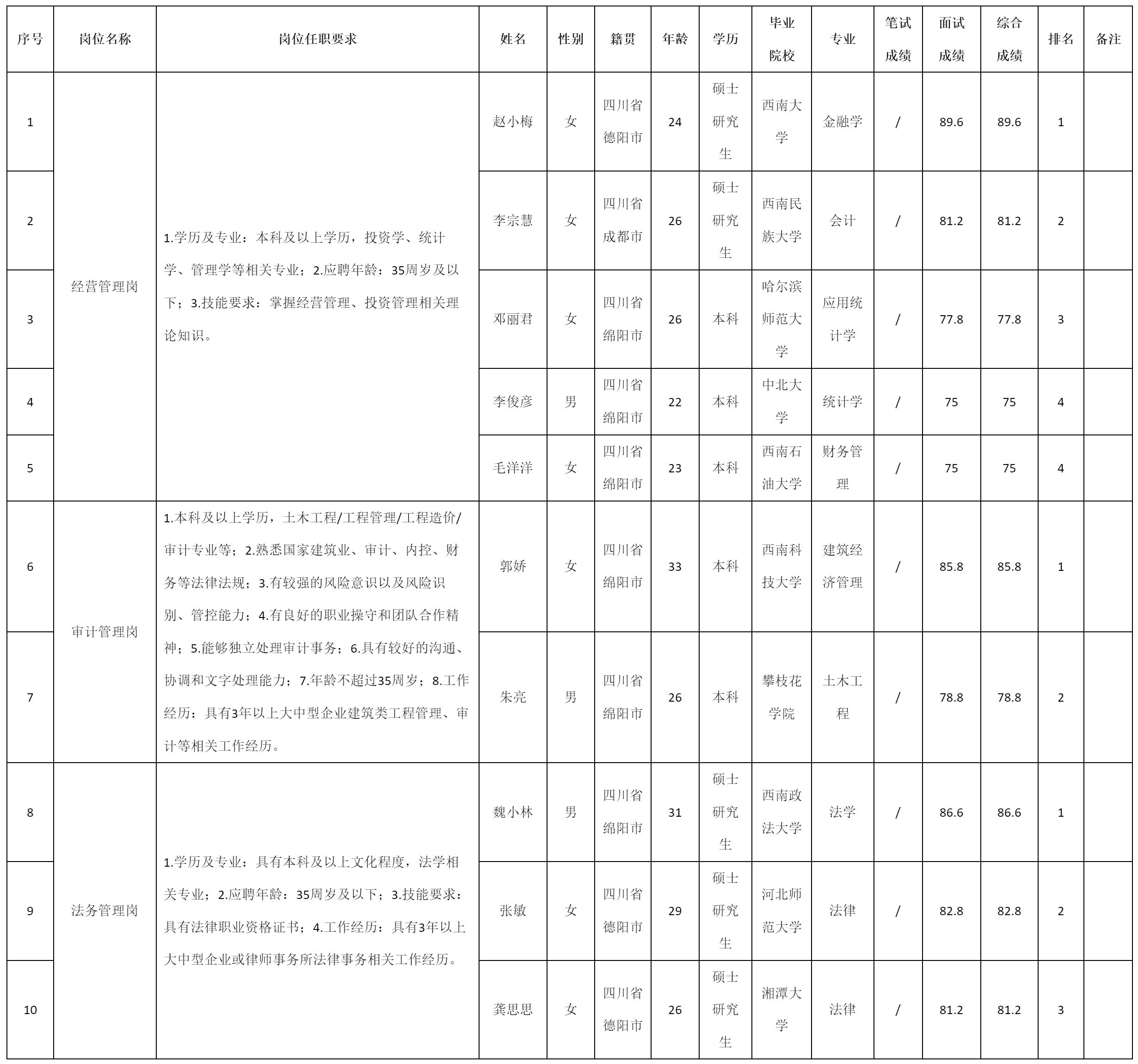 經(jīng)營管理崗.png