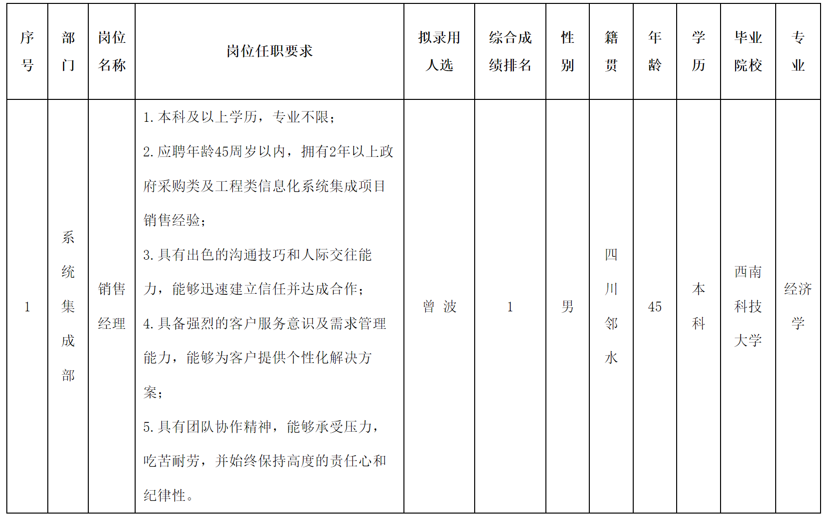 銷售經理.png