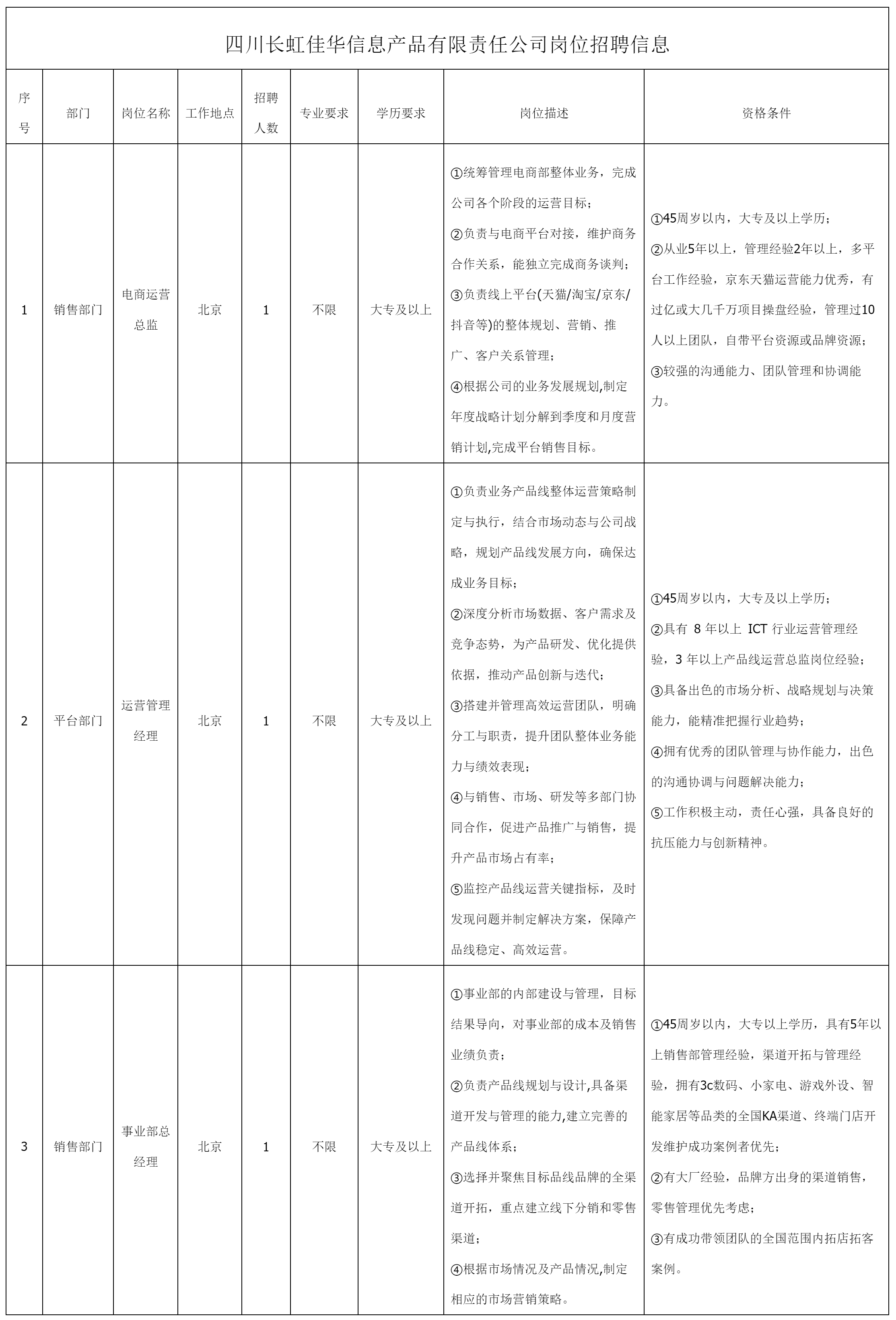 電商運營總監等.png