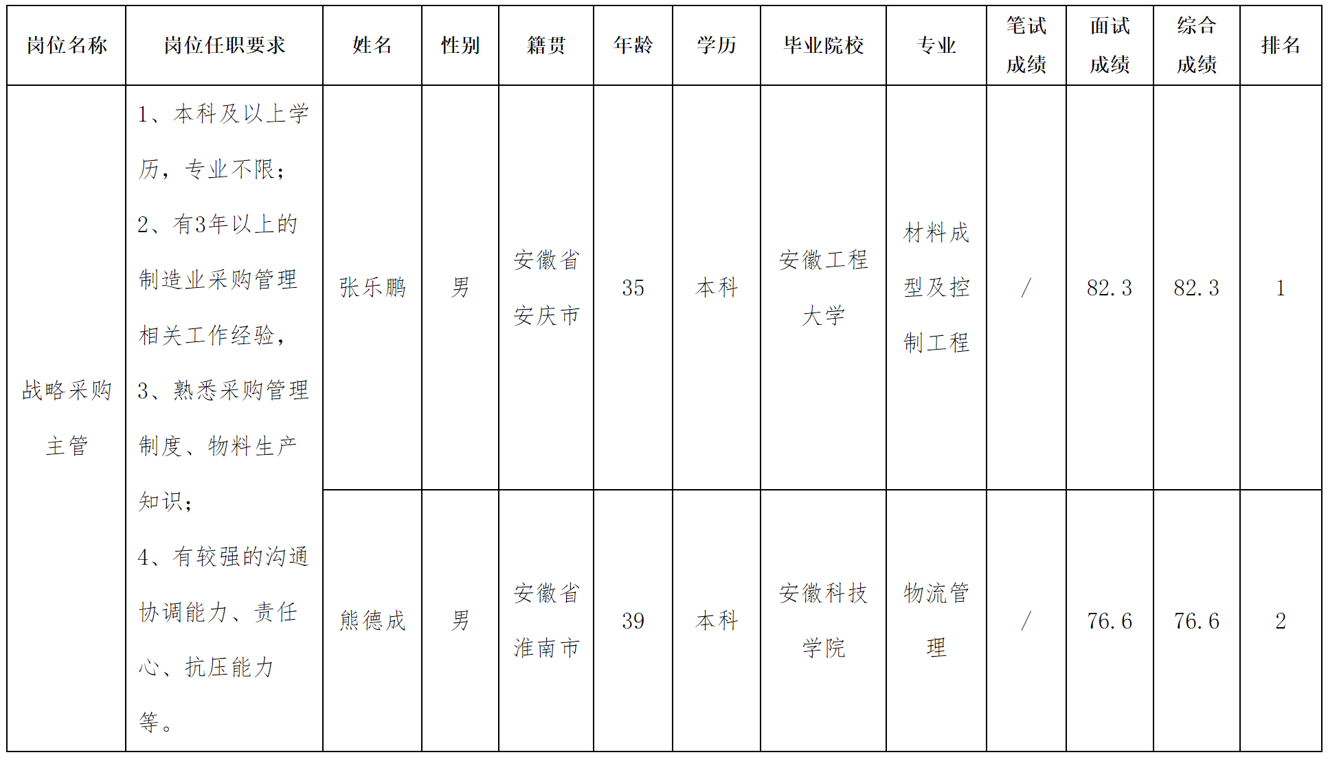 中科.png