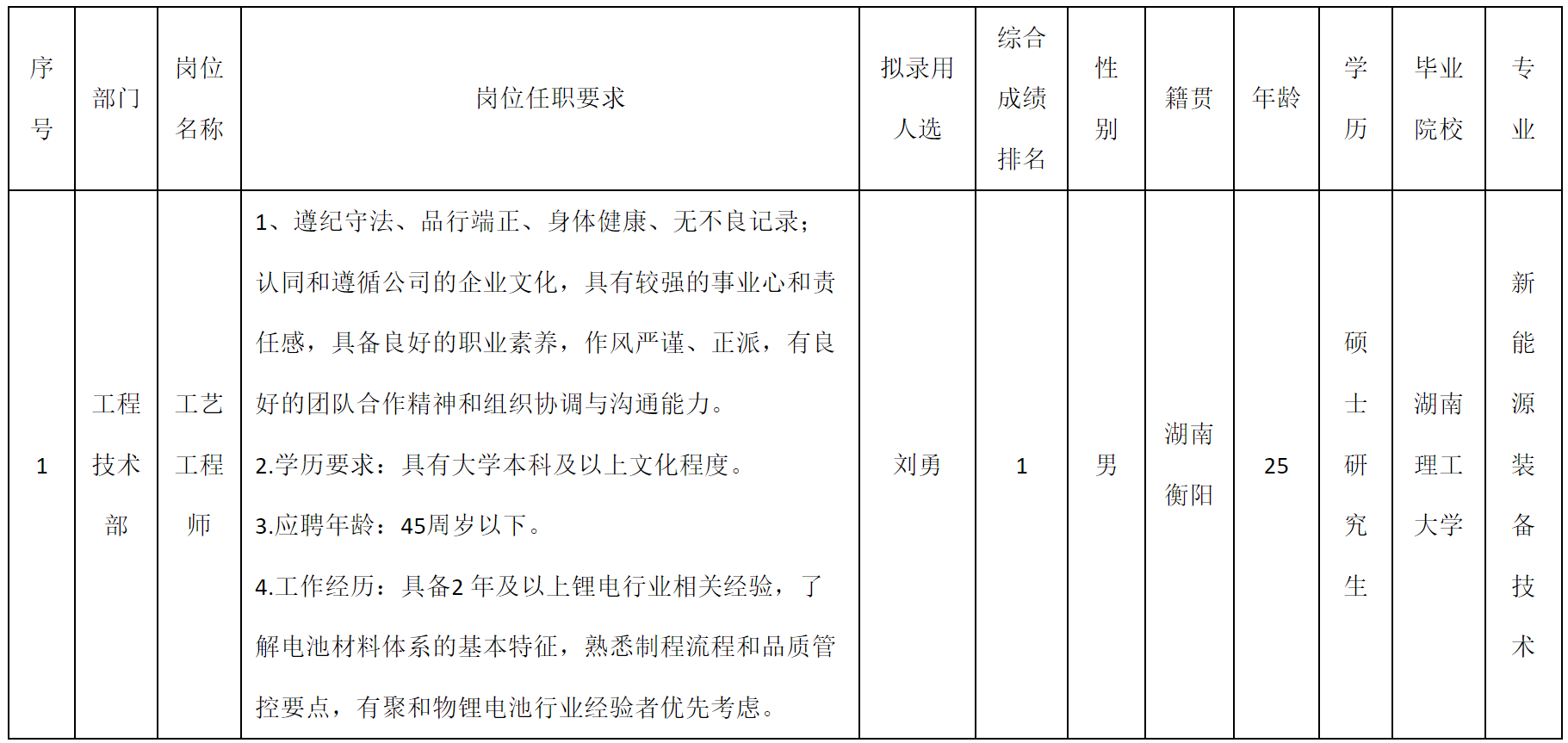 工藝.png