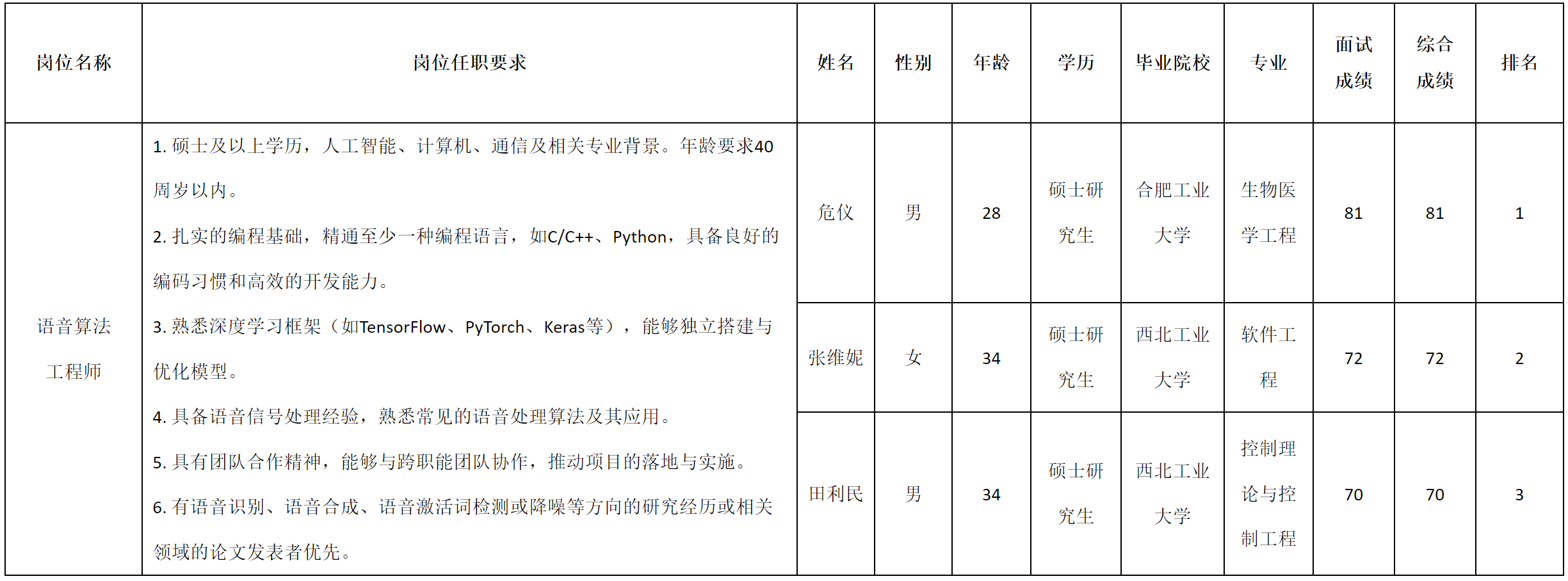 算法.png