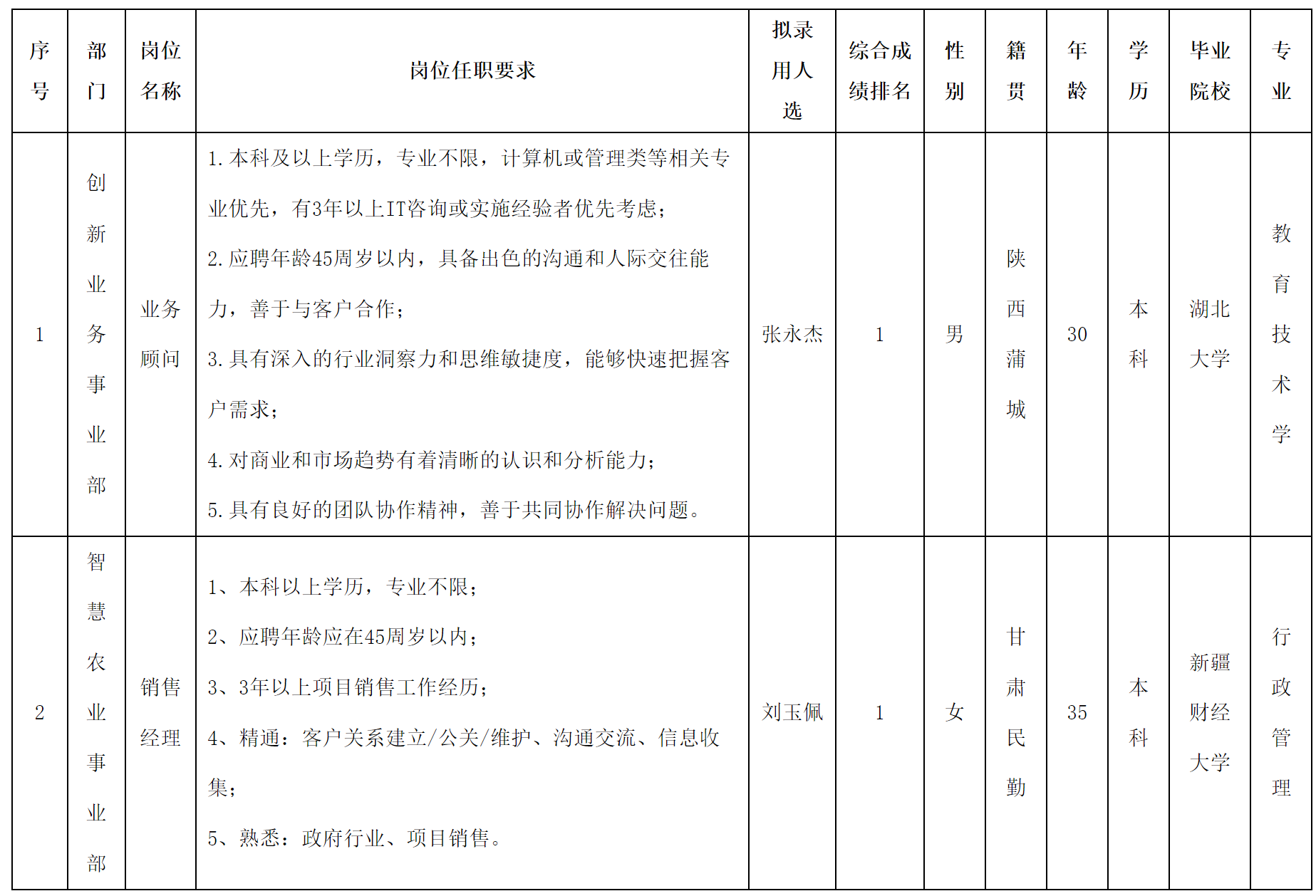 業(yè)務顧問.png