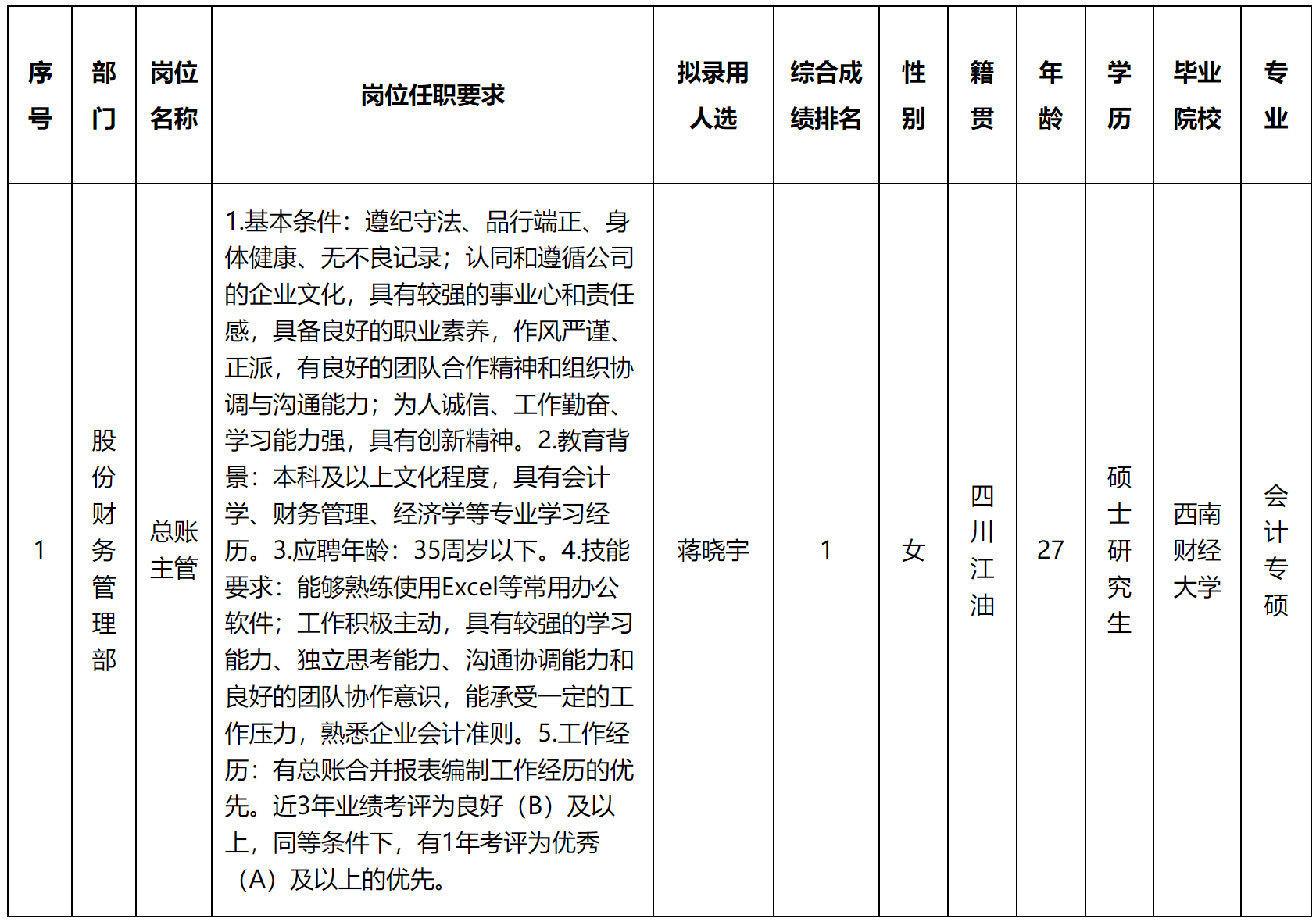 總賬.png