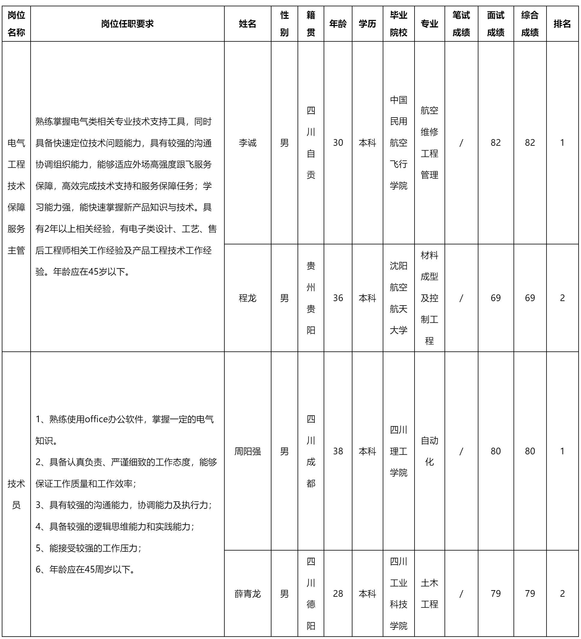 電氣工程技術.png