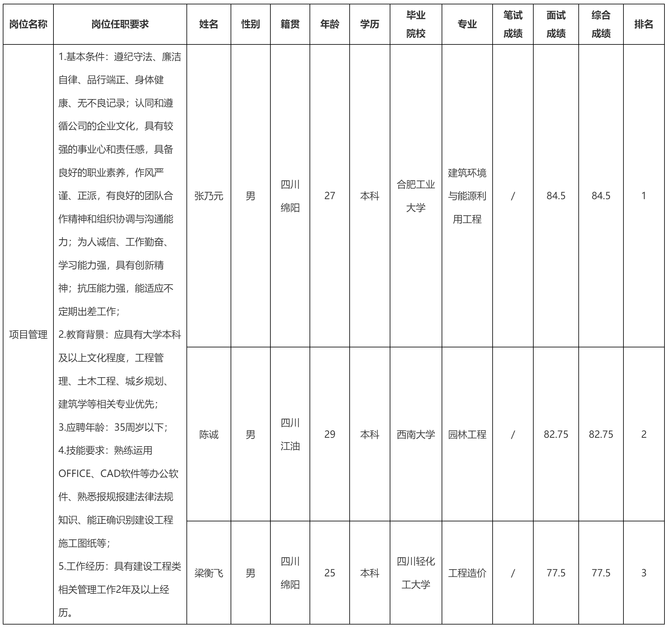 項目管理崗位.png