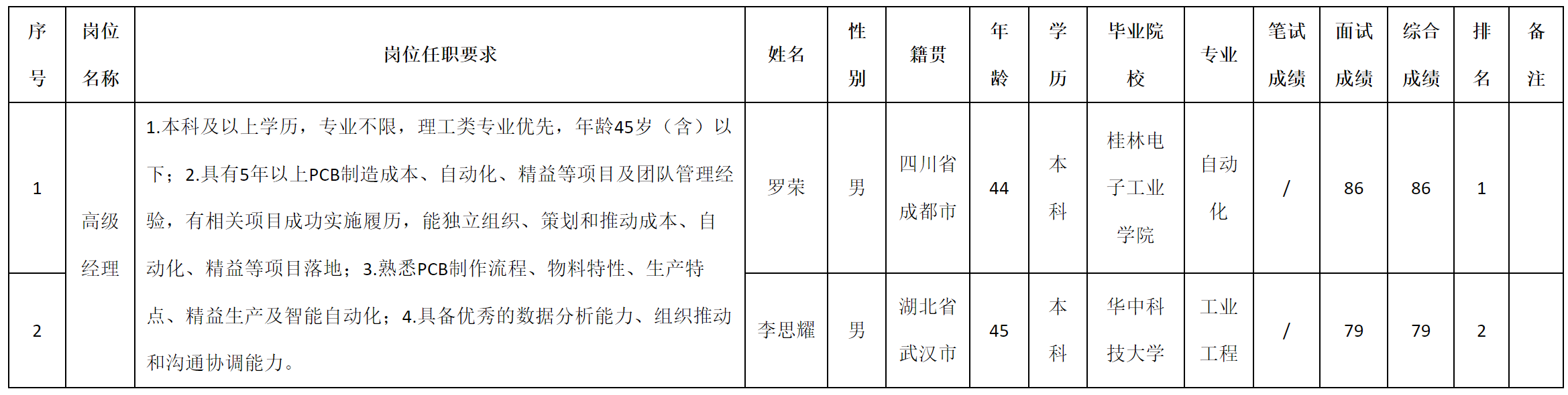 高級經一.png