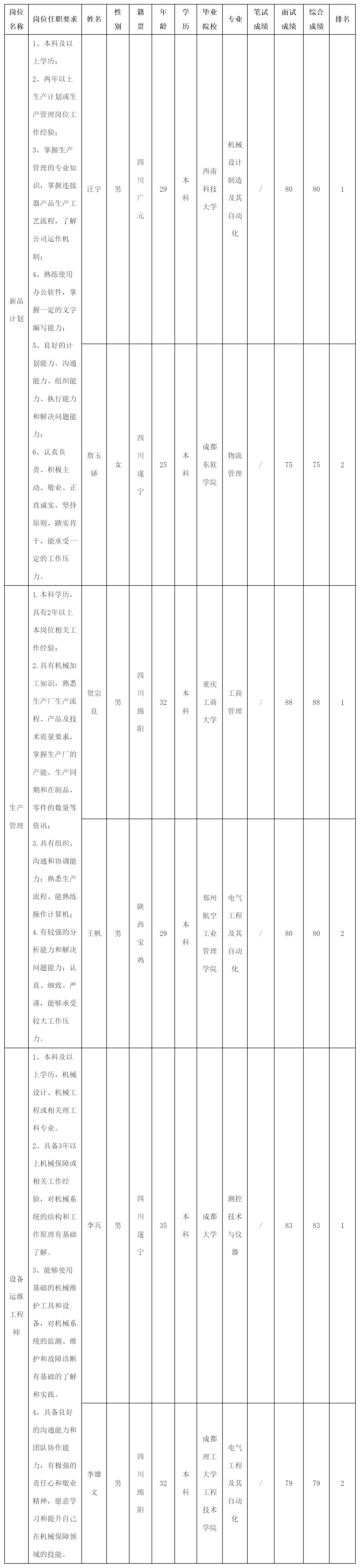 新品計劃.png
