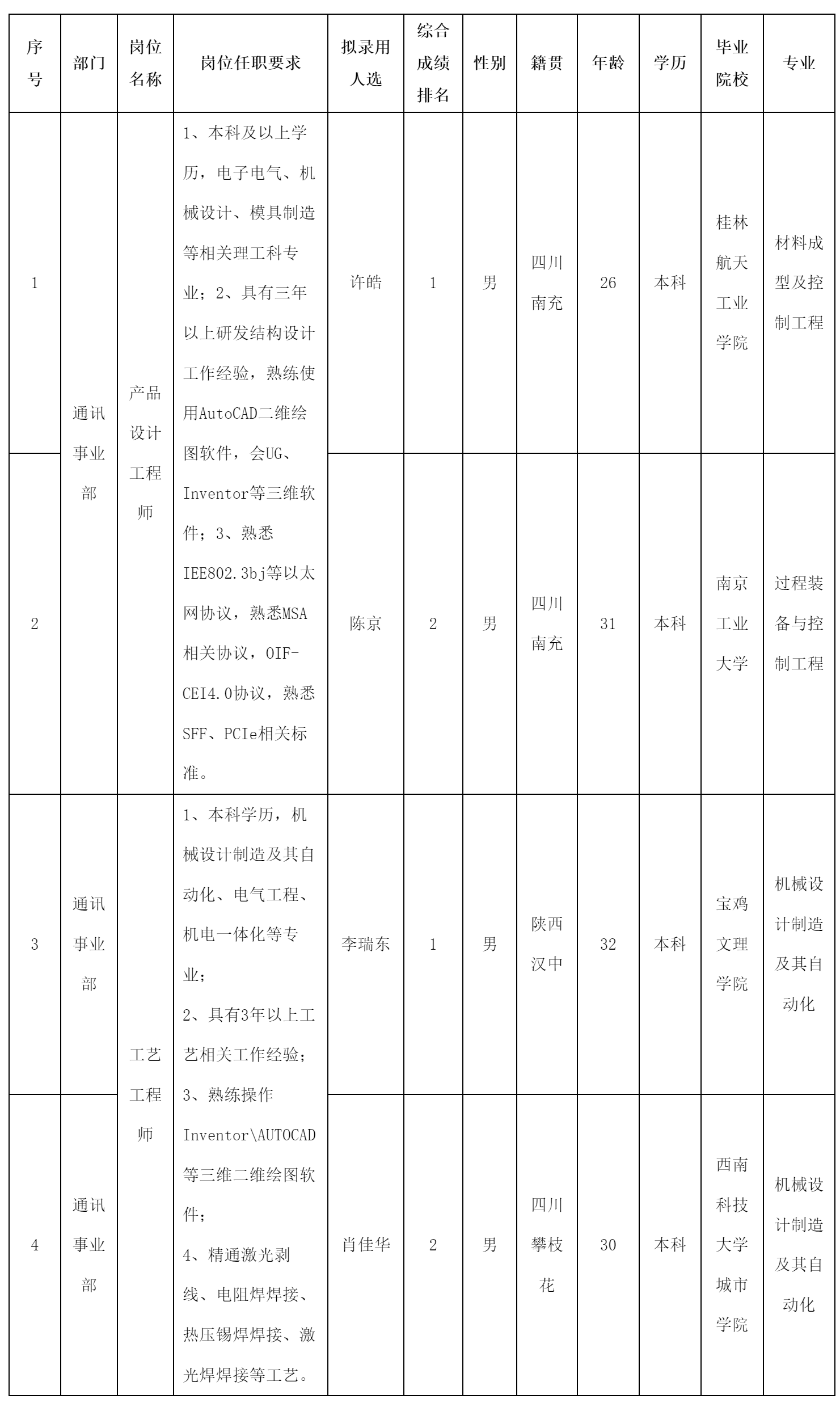 產品設計工程師.png