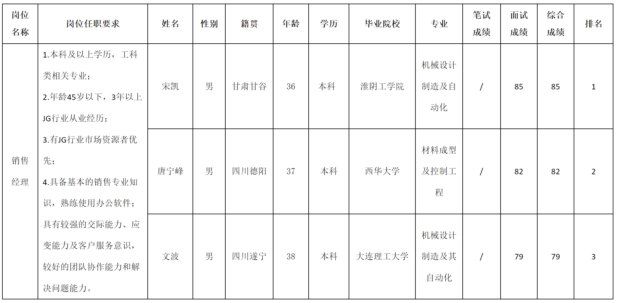 銷售經理.png