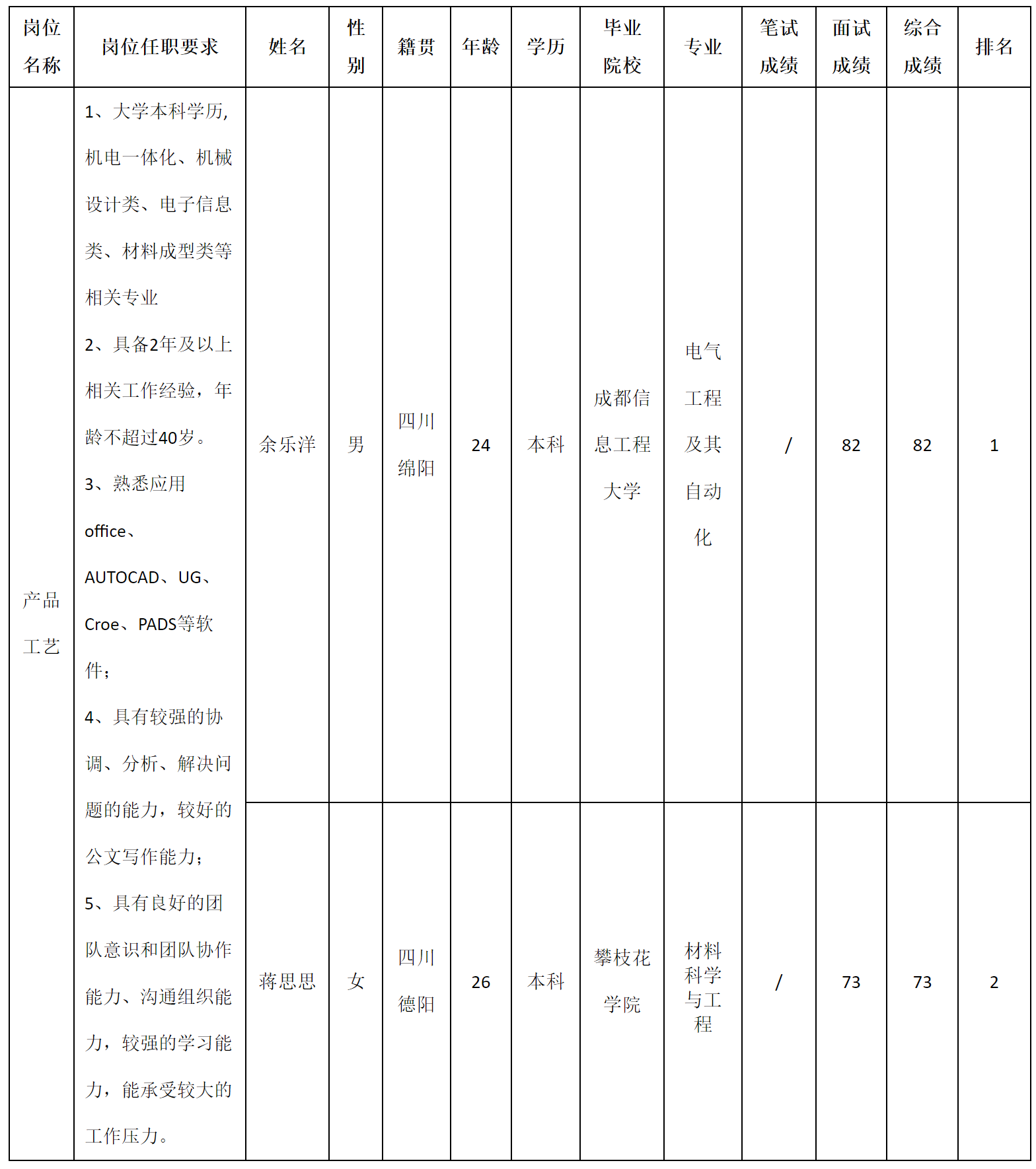 產品工藝.png
