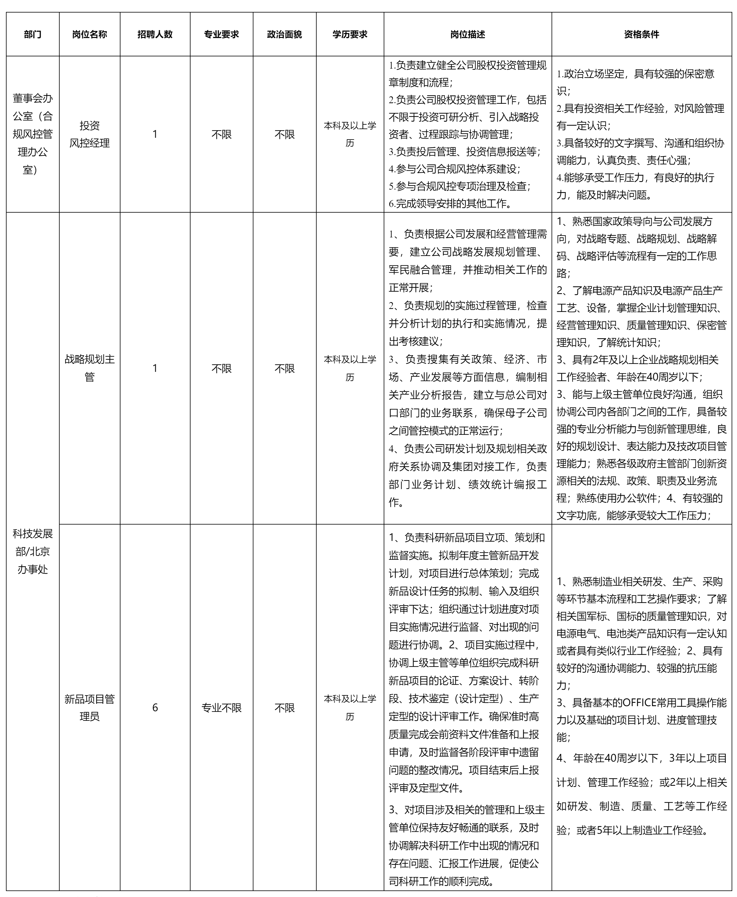 投資風控經理.png