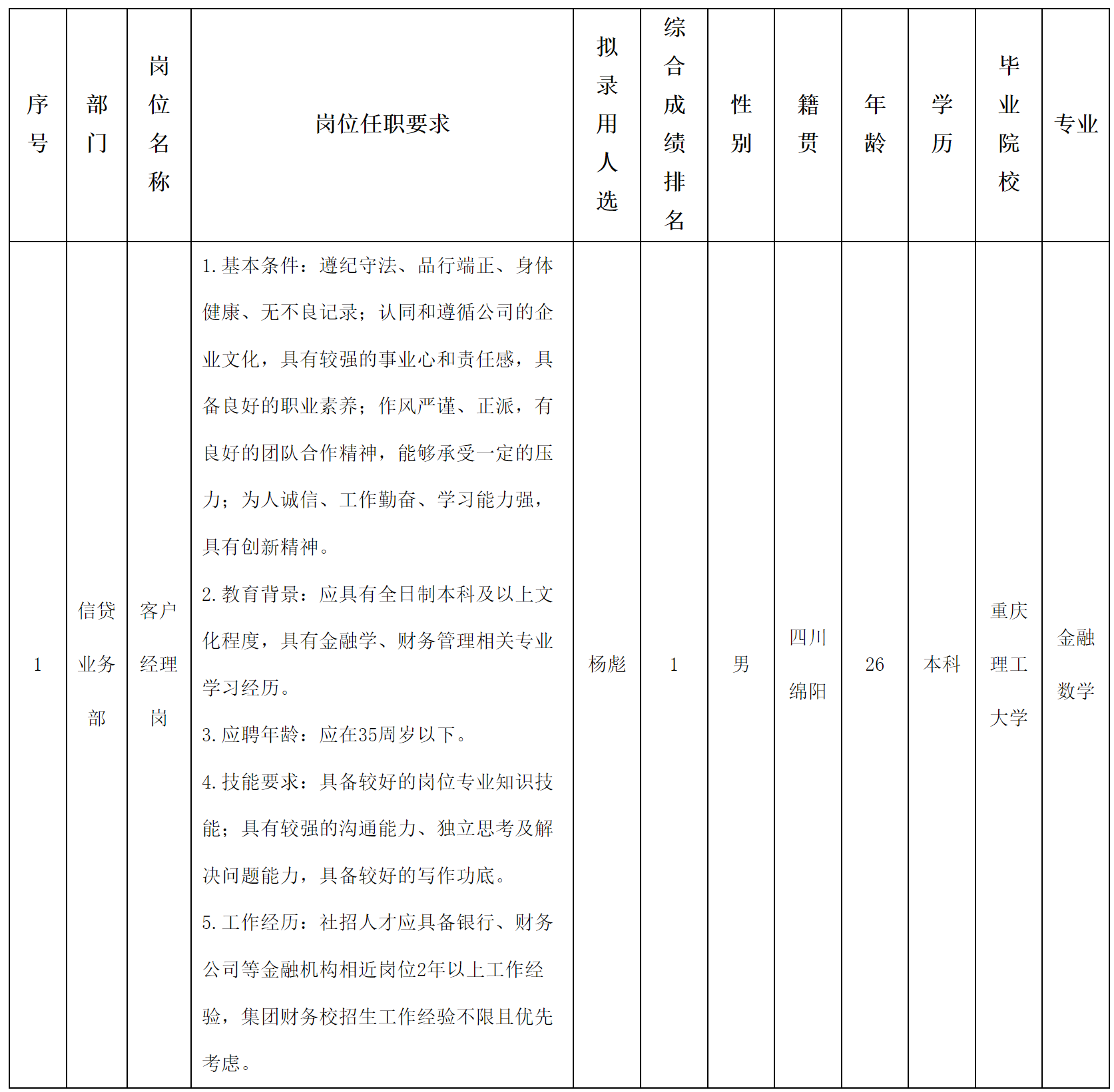 長虹財務(wù)公司.png