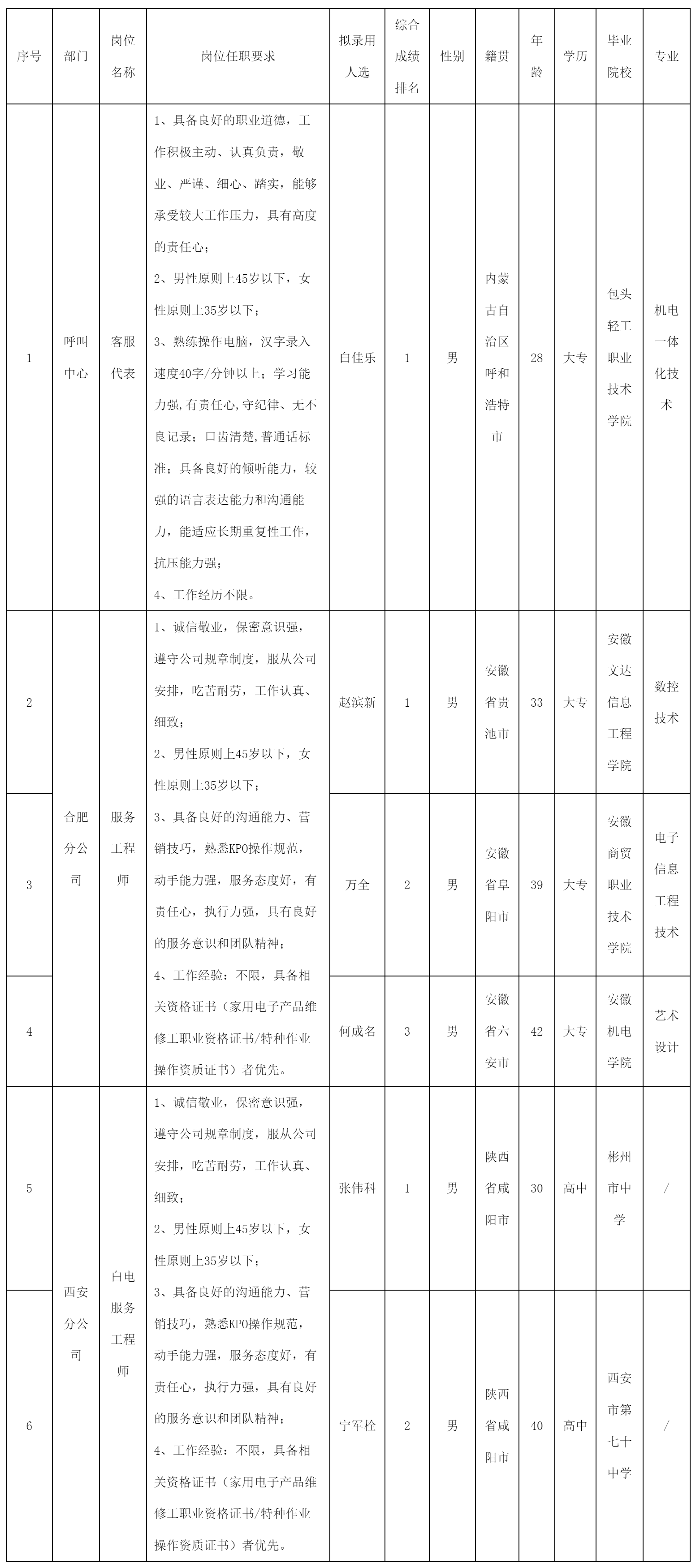 四川長虹快益點電器.png