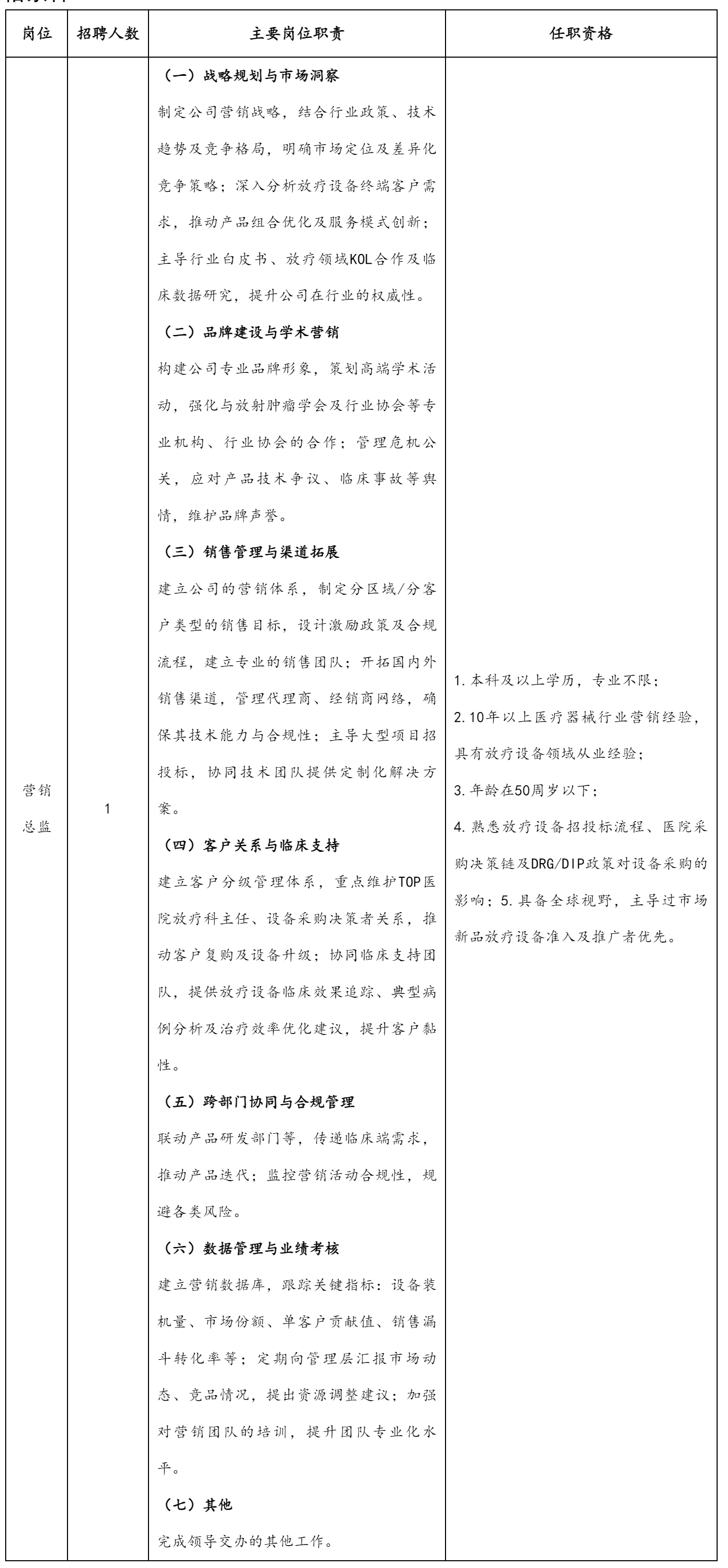 營銷總監崗.png