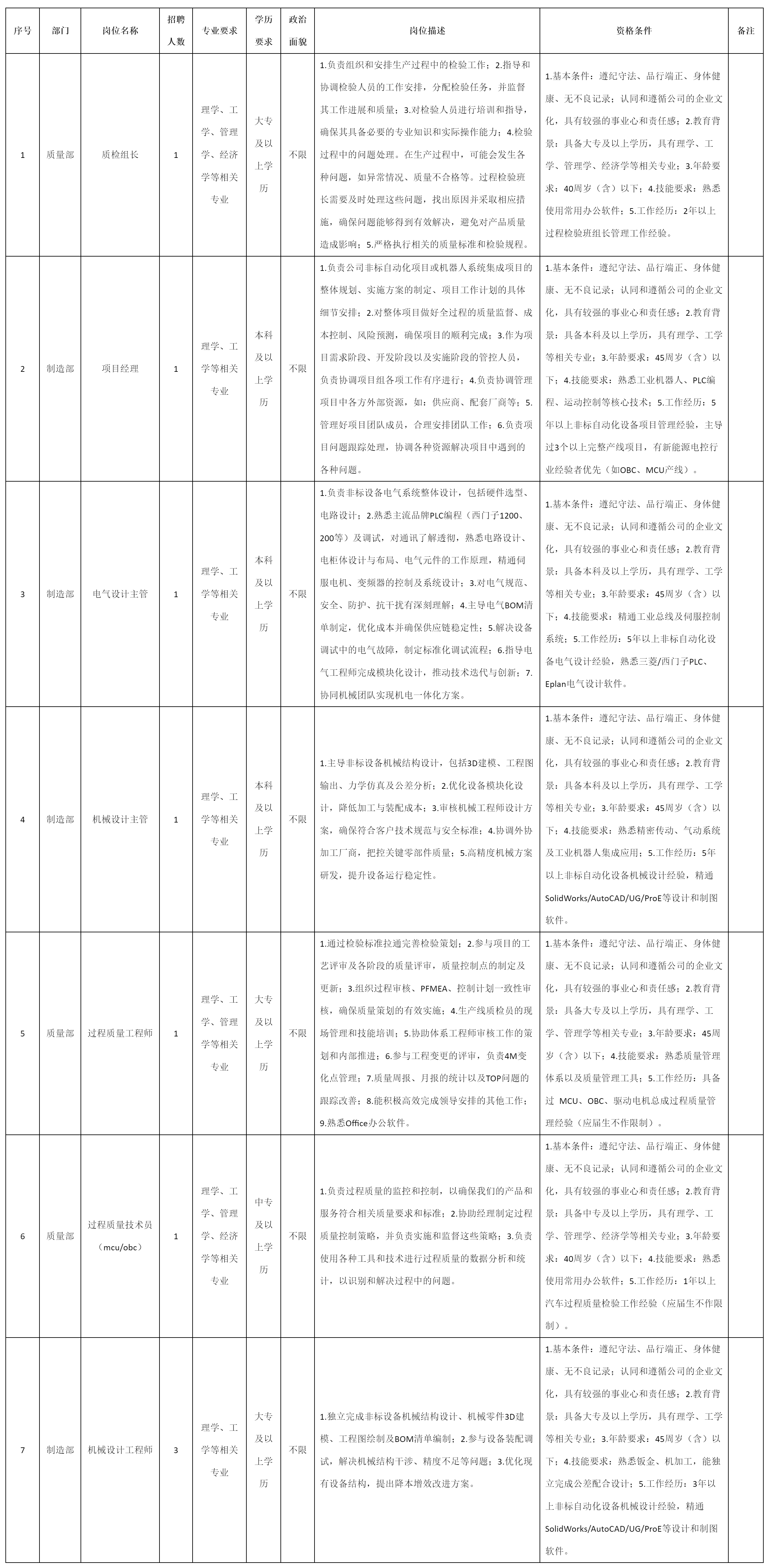 質(zhì)檢組長(zhǎng).png