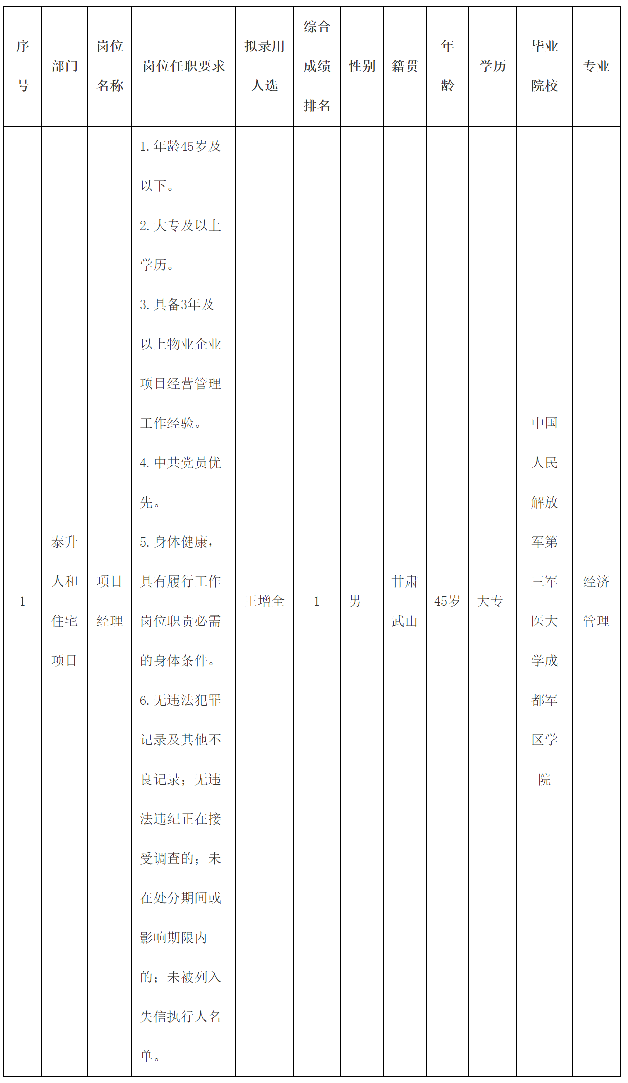 綿陽(yáng)科發(fā)商業(yè).png