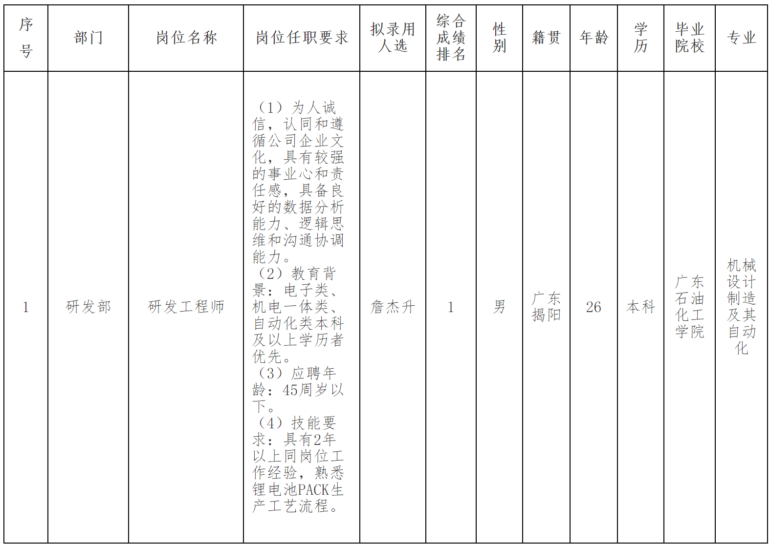 研發工程師.png