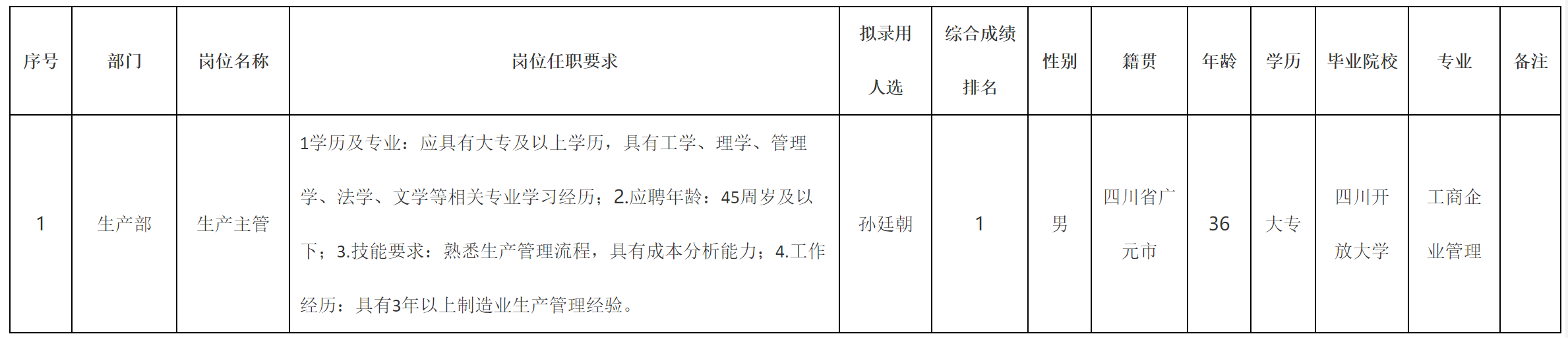 生產主管.png