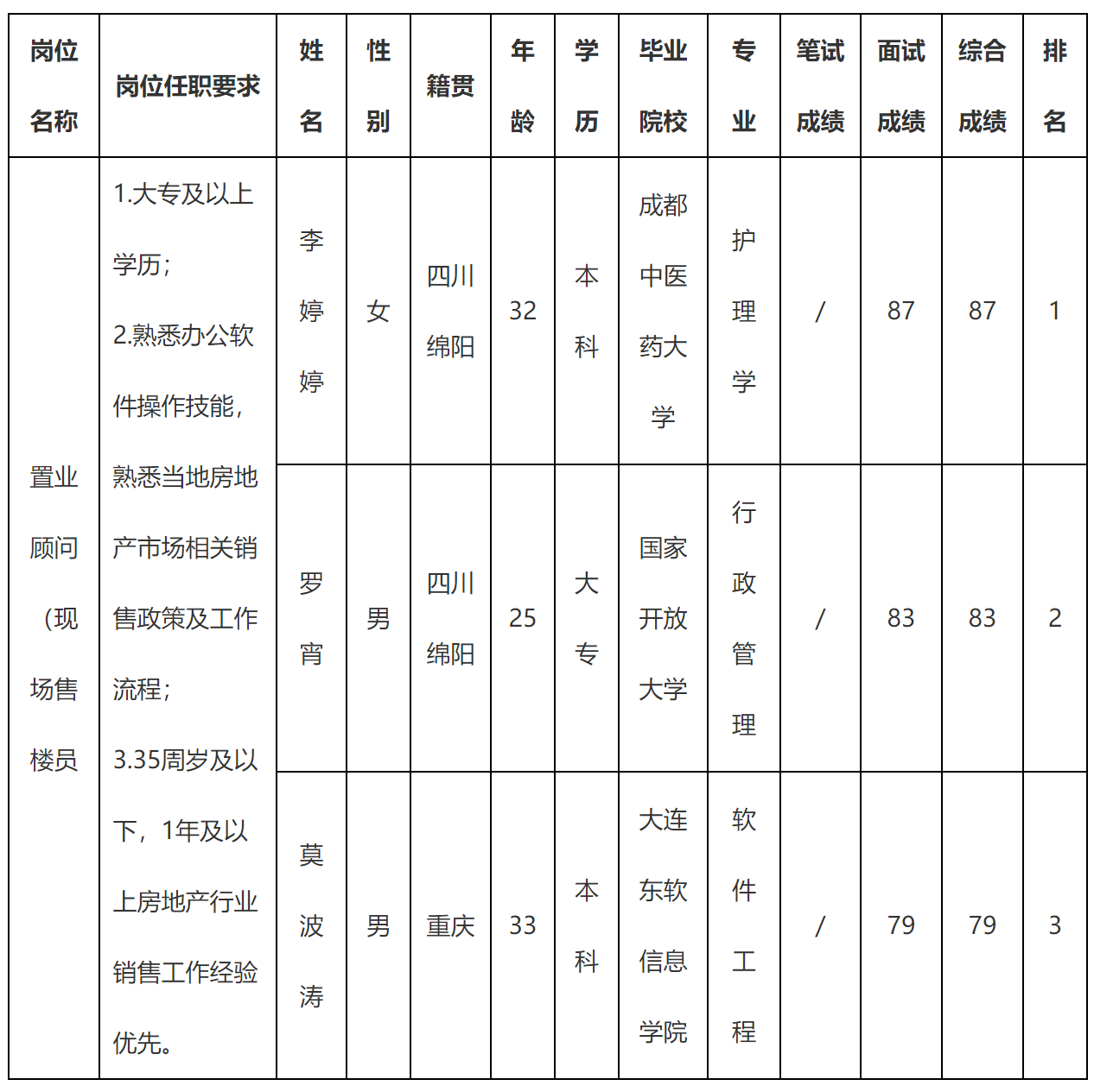 現場售樓.png