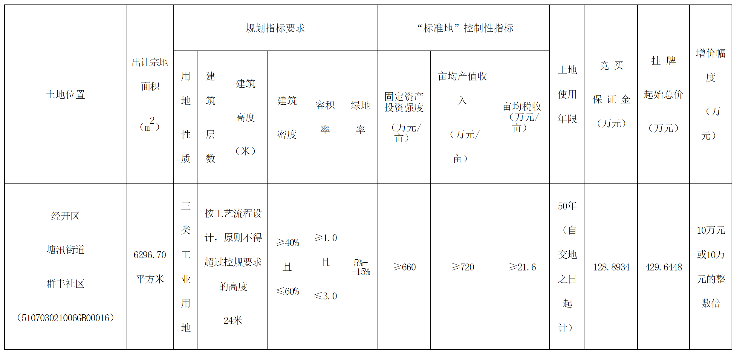 經開.png
