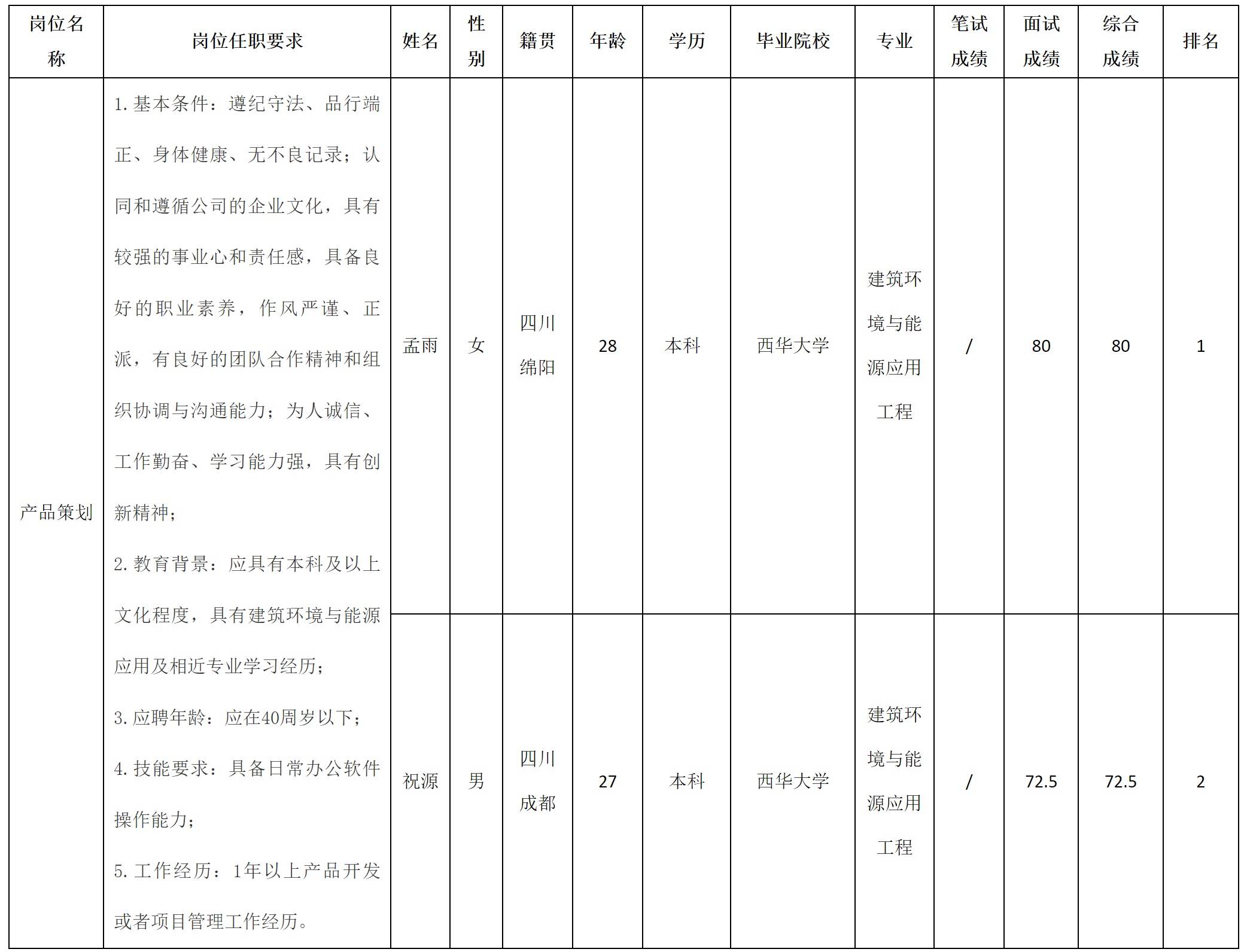 產品策劃.png
