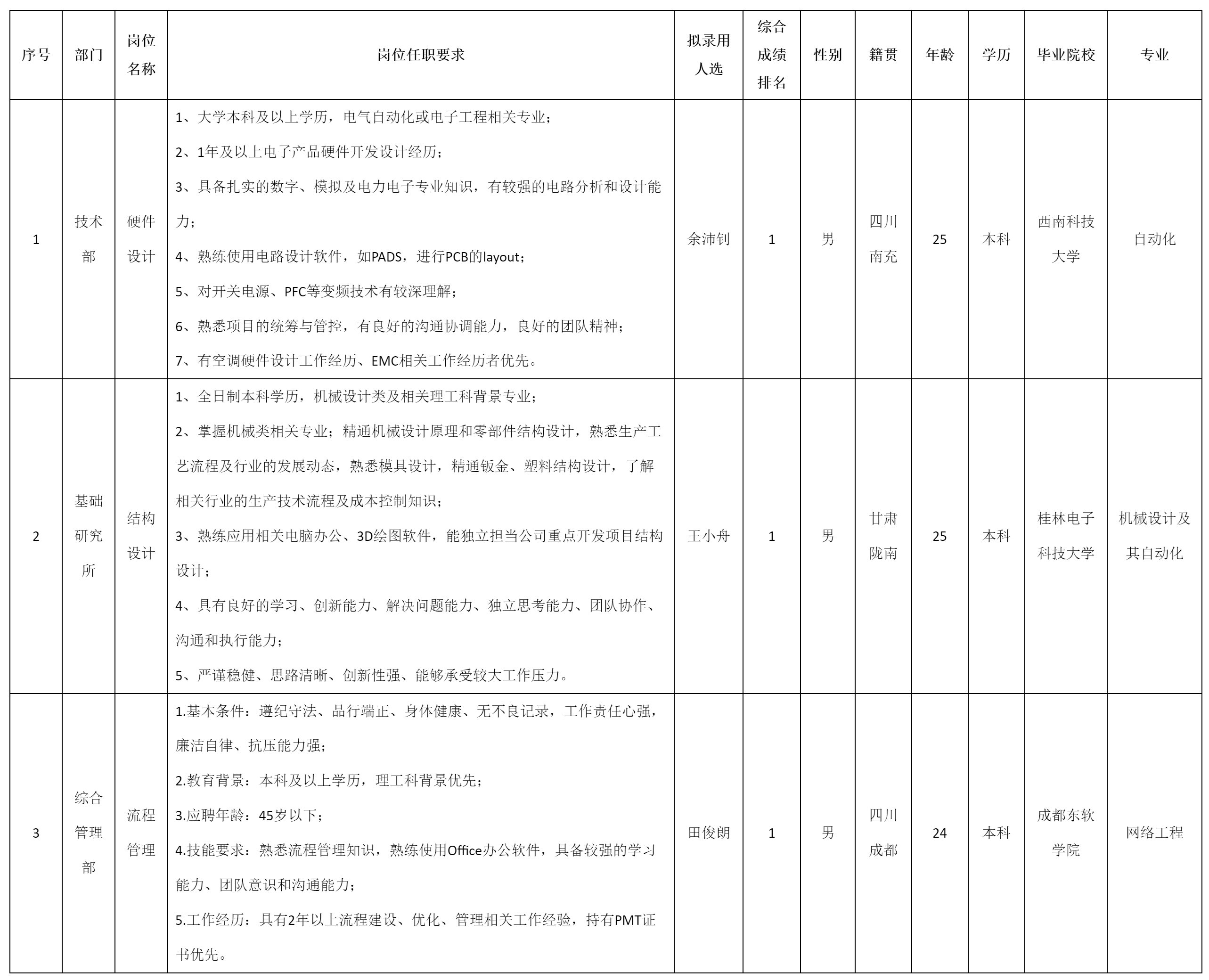 硬件設(shè)計(jì).png