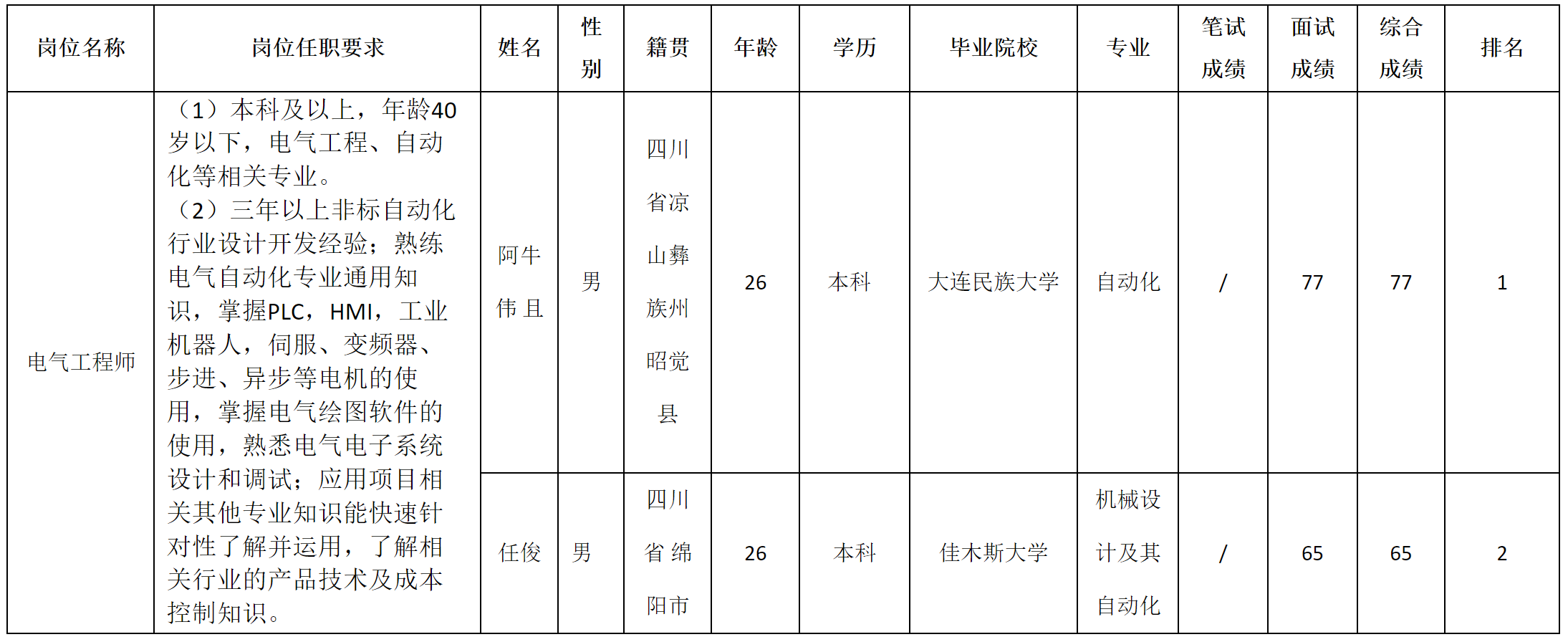 電氣.png