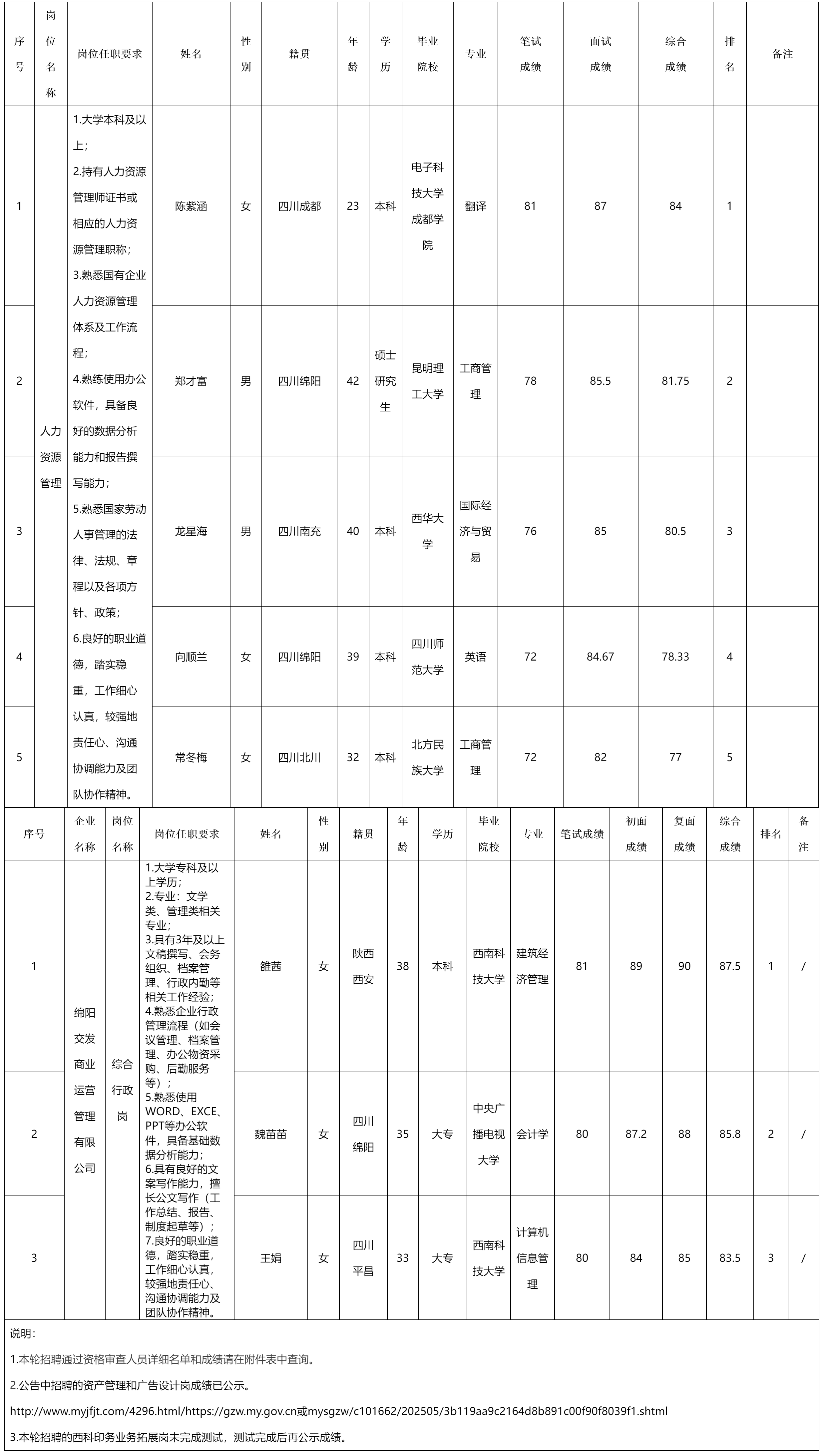 綿陽交發實業.png