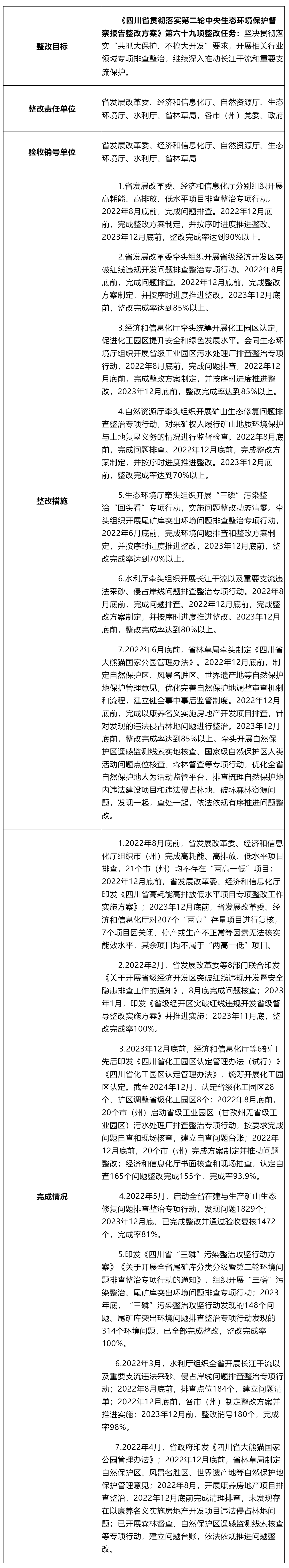 第二輪中央生態環境保護督察第六十九項整改任務公示材料_其他_綿陽市人民政府.png