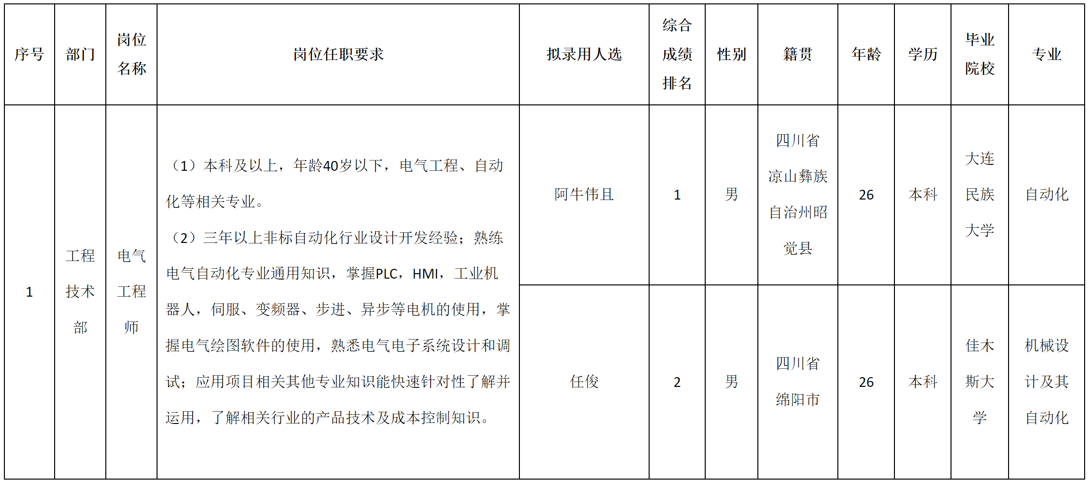 電氣工程.png
