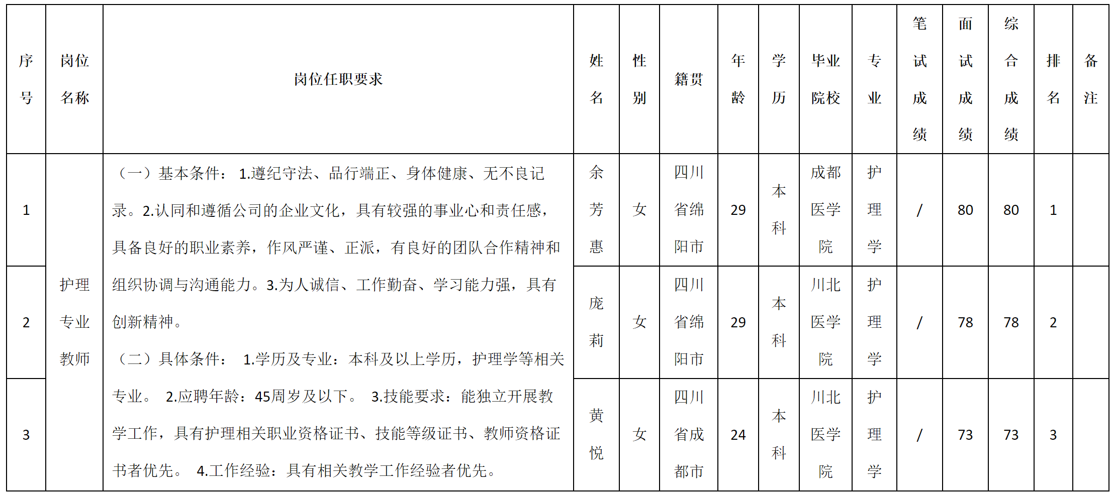 護理.png