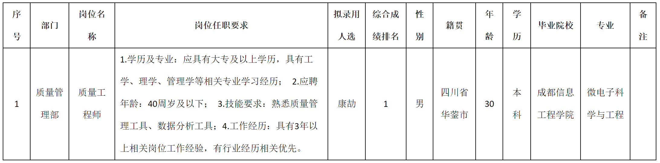 質量工程師.png