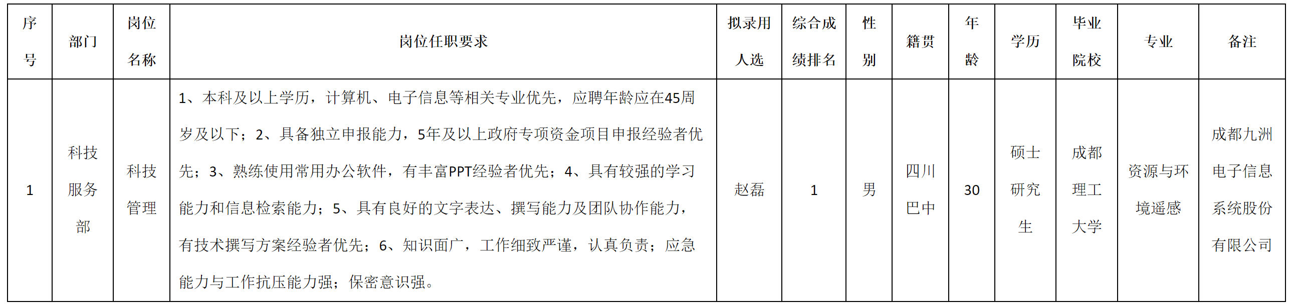 科技管理.png