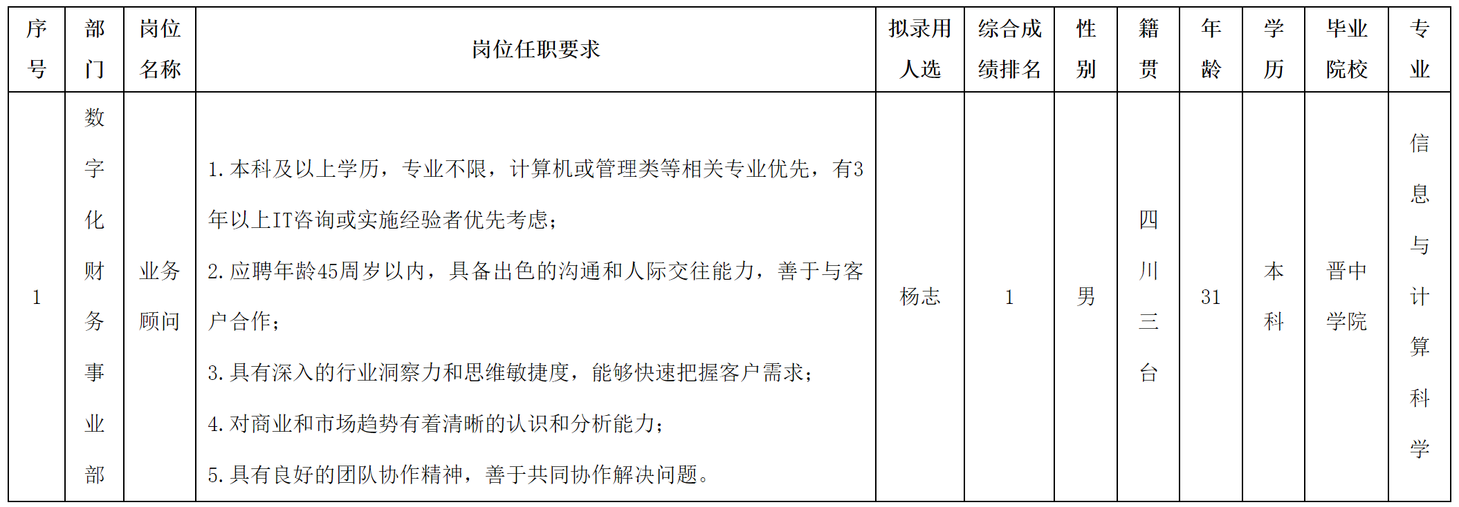 業(yè)務(wù)顧問.png