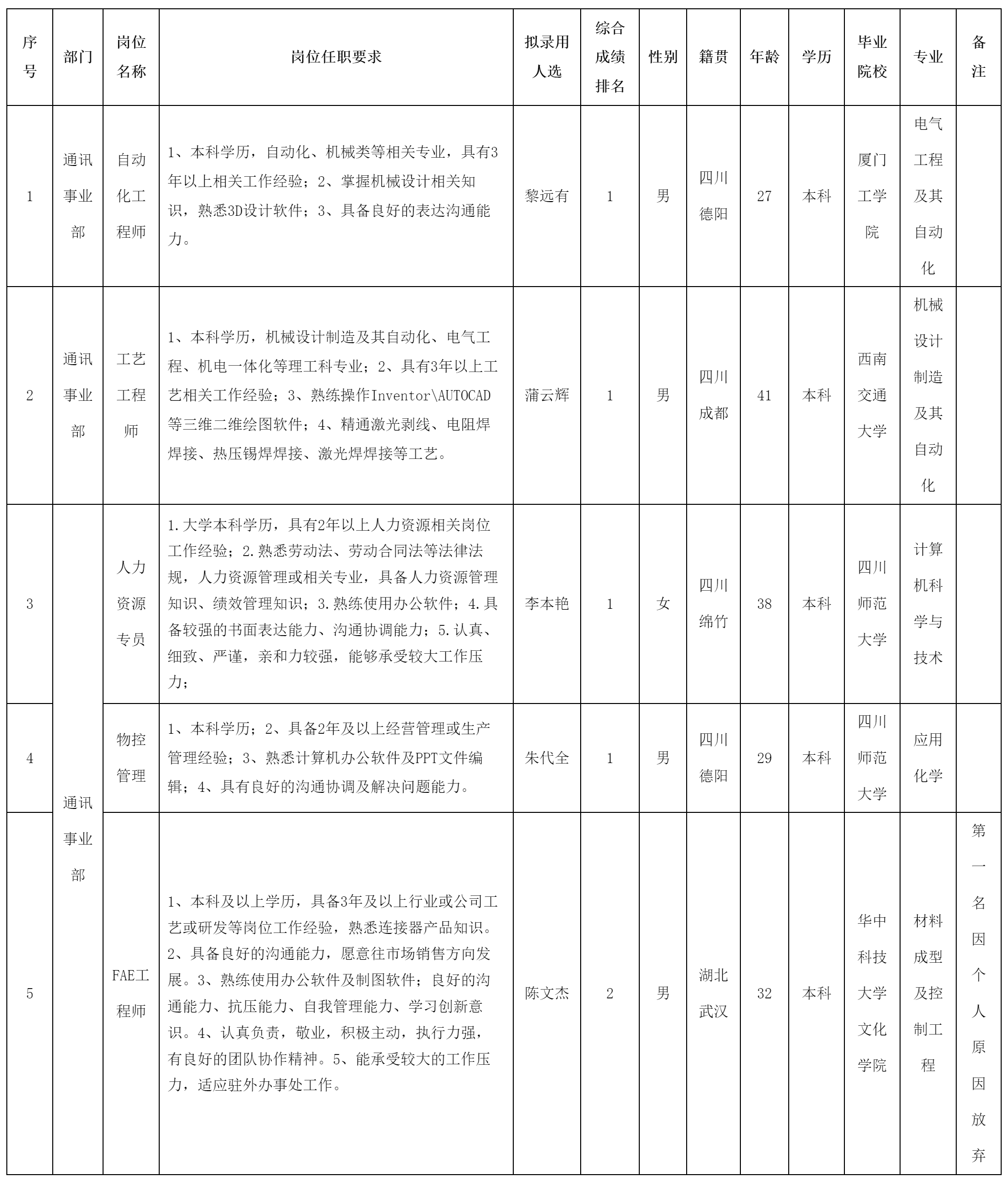自動化工程師.png